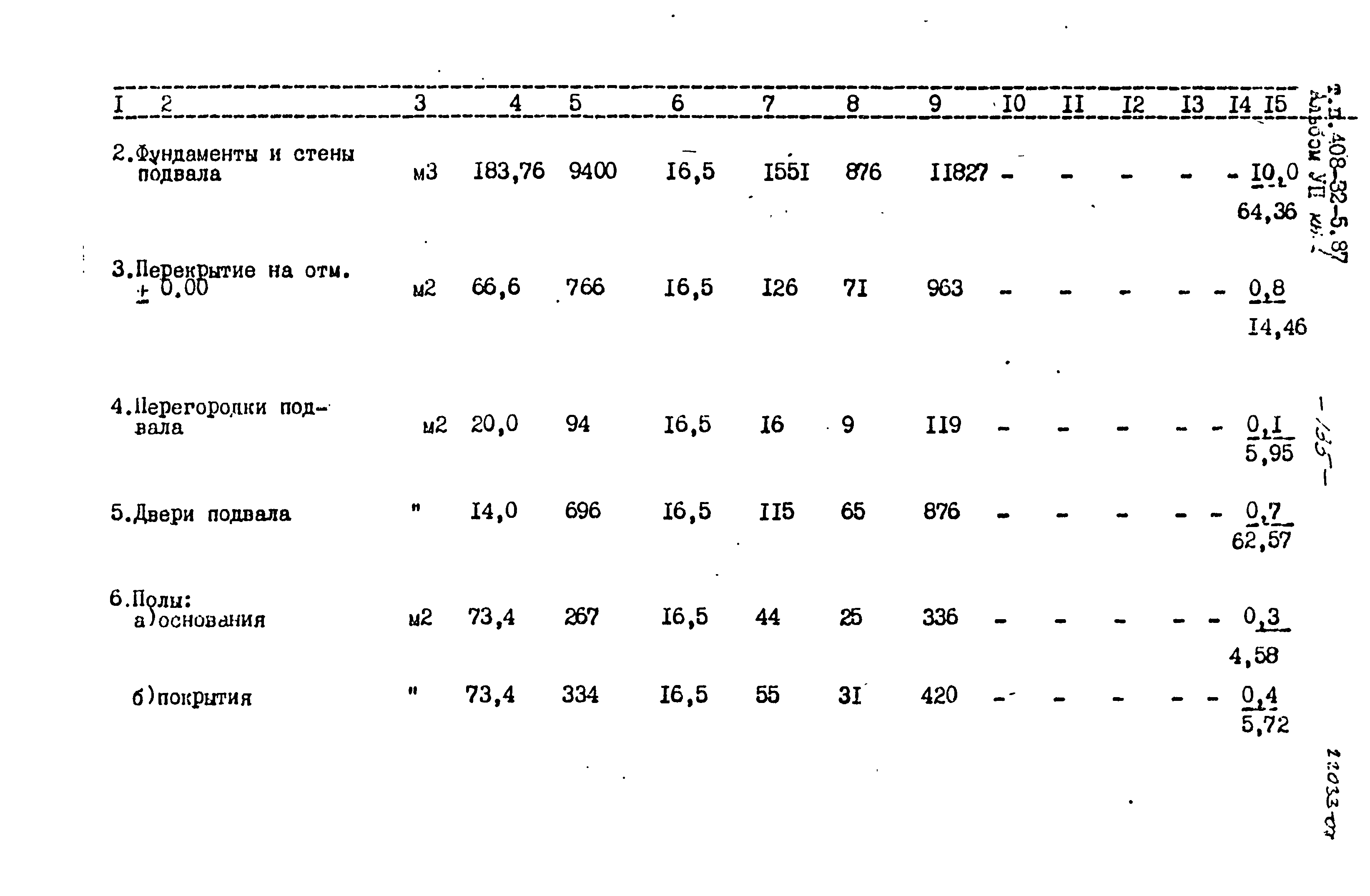 Типовой проект 408-32-5.87