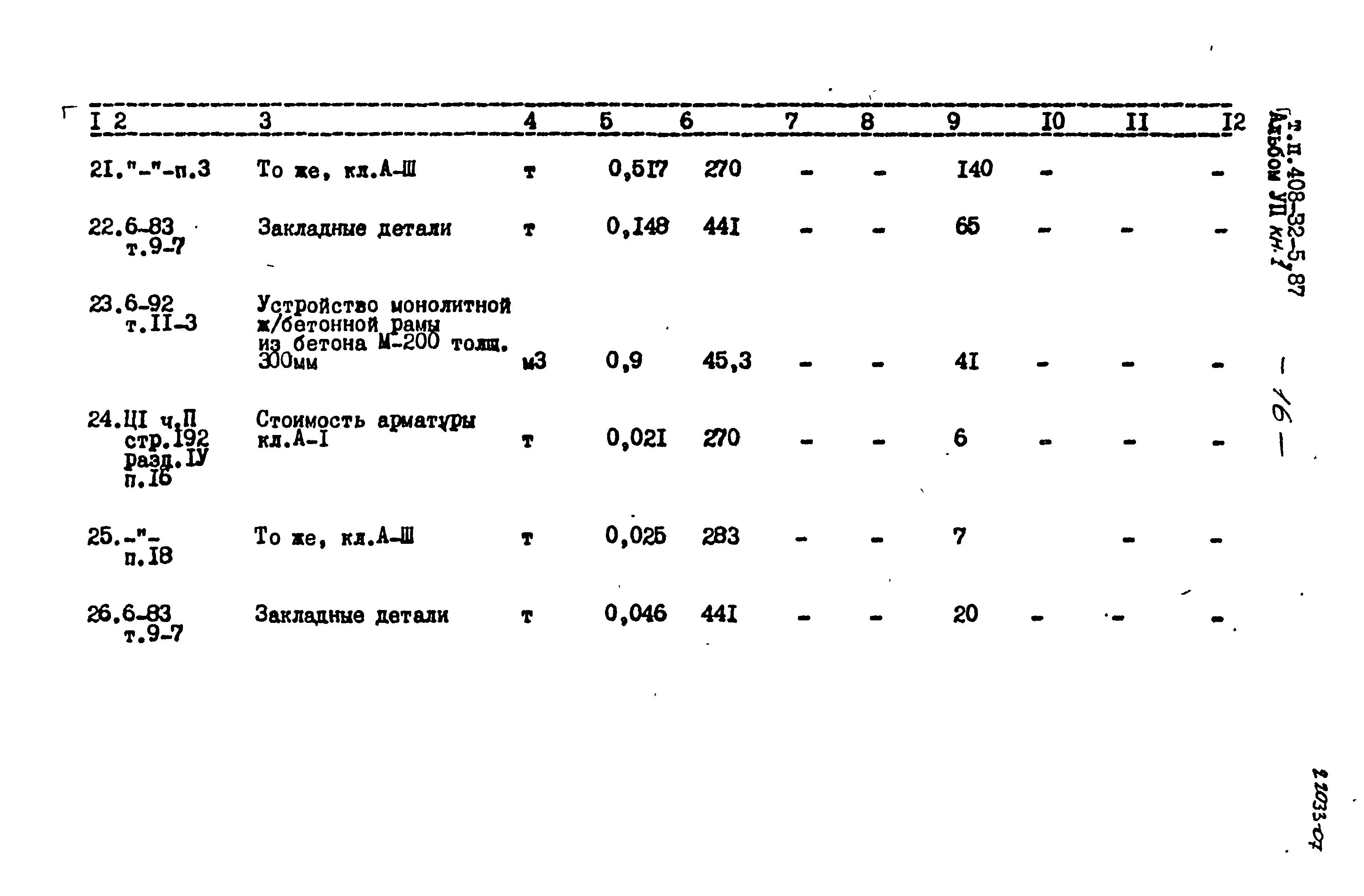 Типовой проект 408-32-5.87