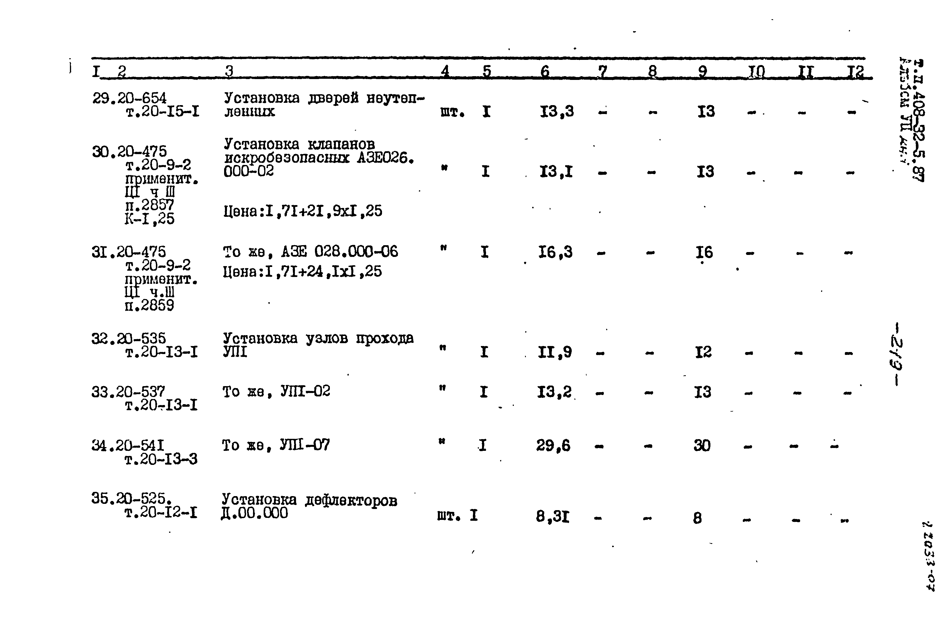 Типовой проект 408-32-5.87