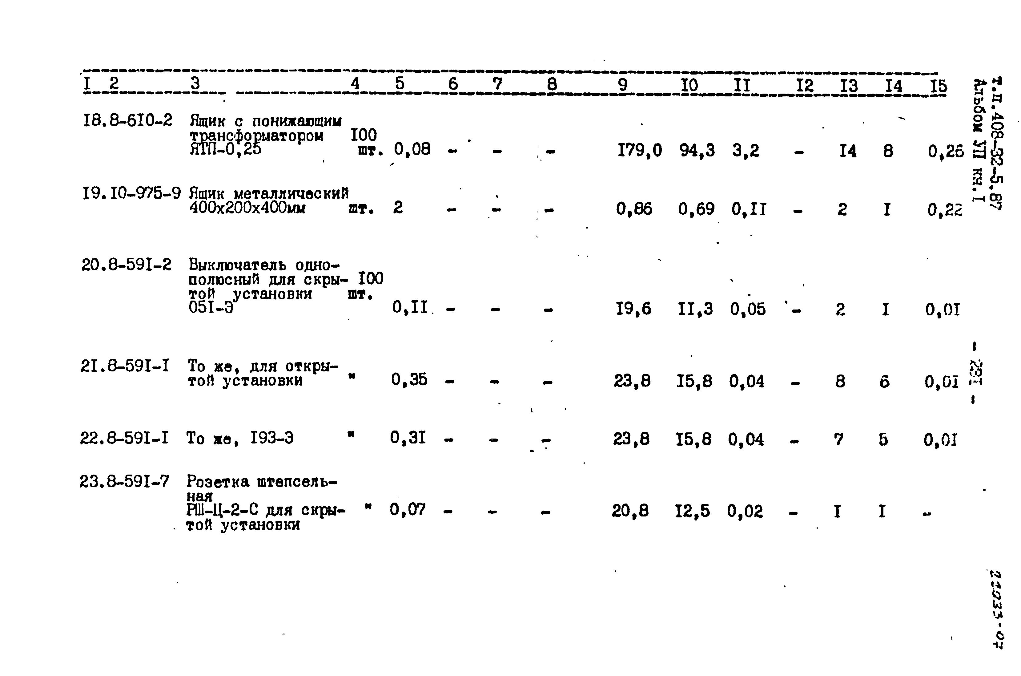 Типовой проект 408-32-5.87