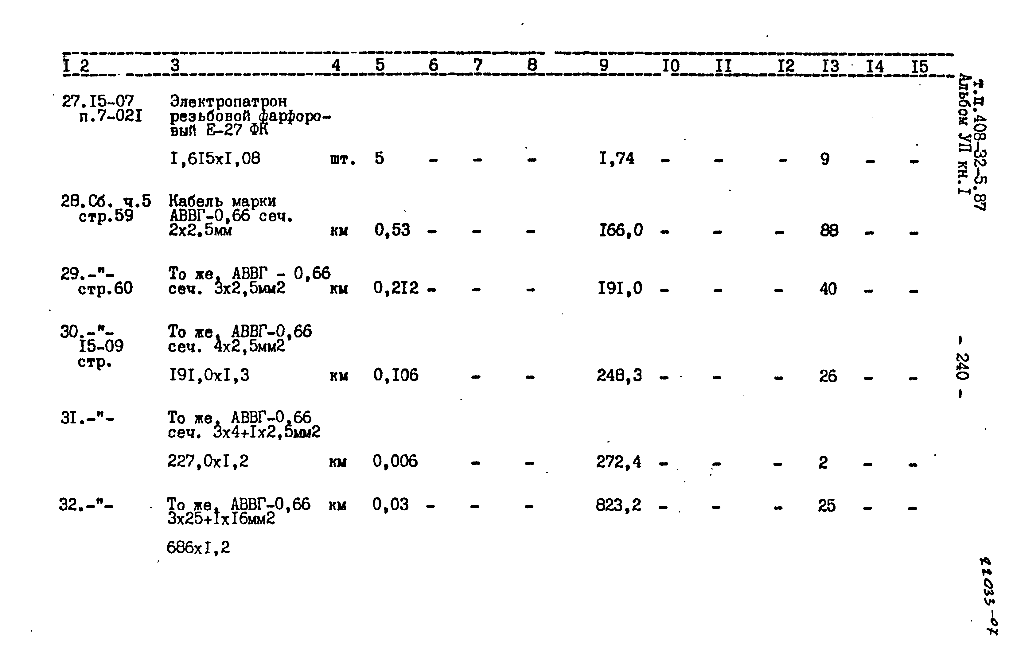 Типовой проект 408-32-5.87