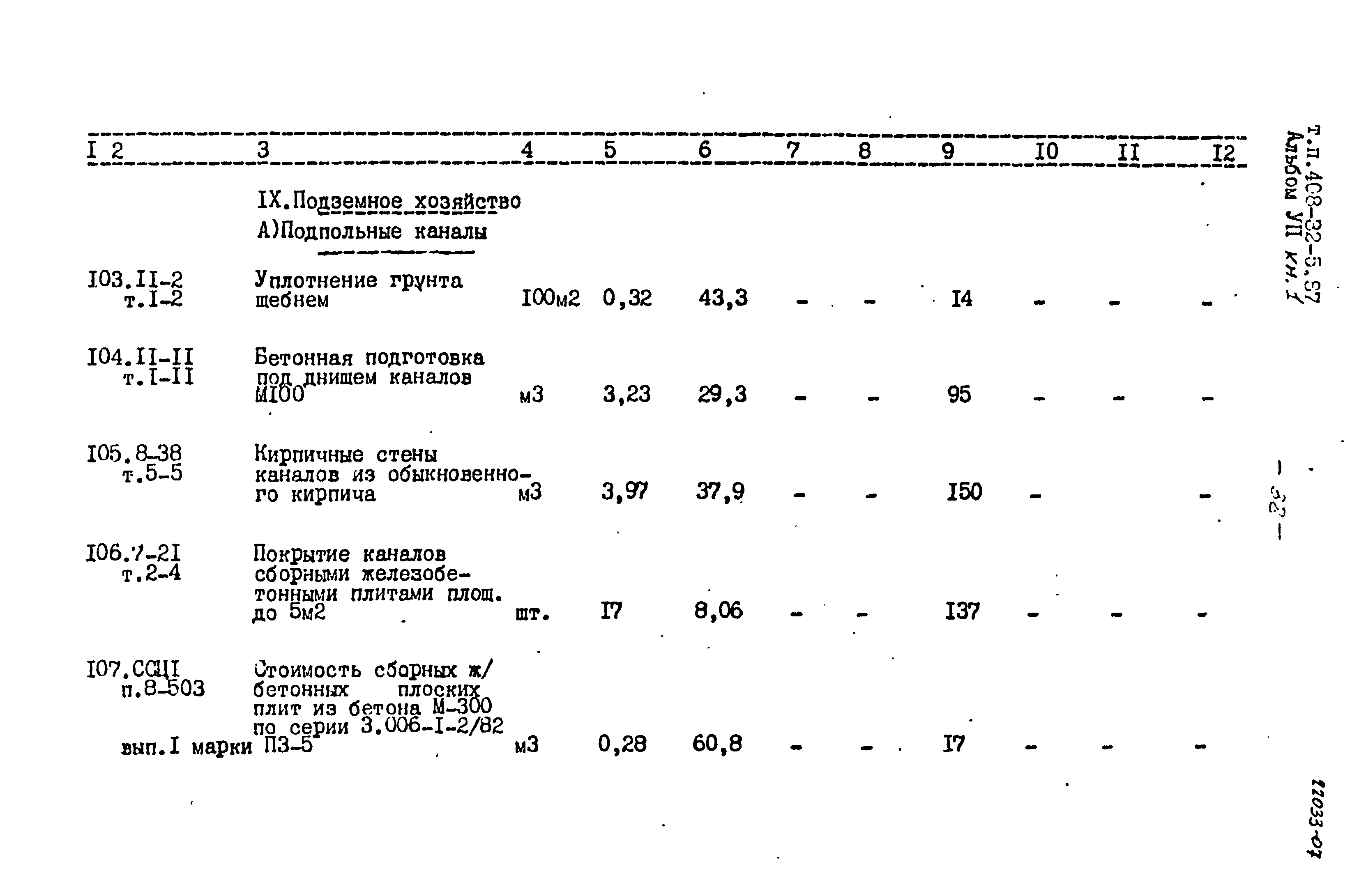 Типовой проект 408-32-5.87