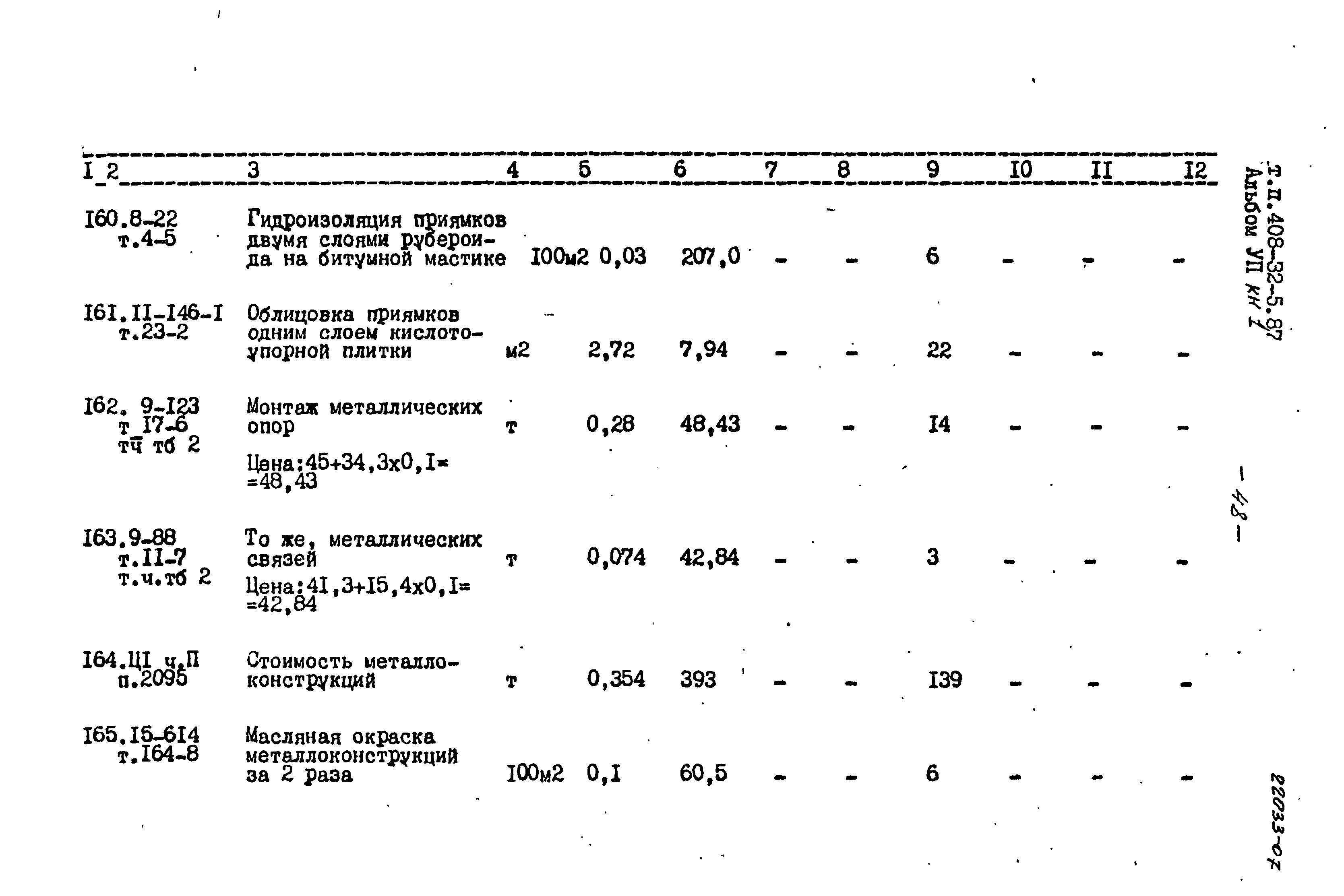 Типовой проект 408-32-5.87