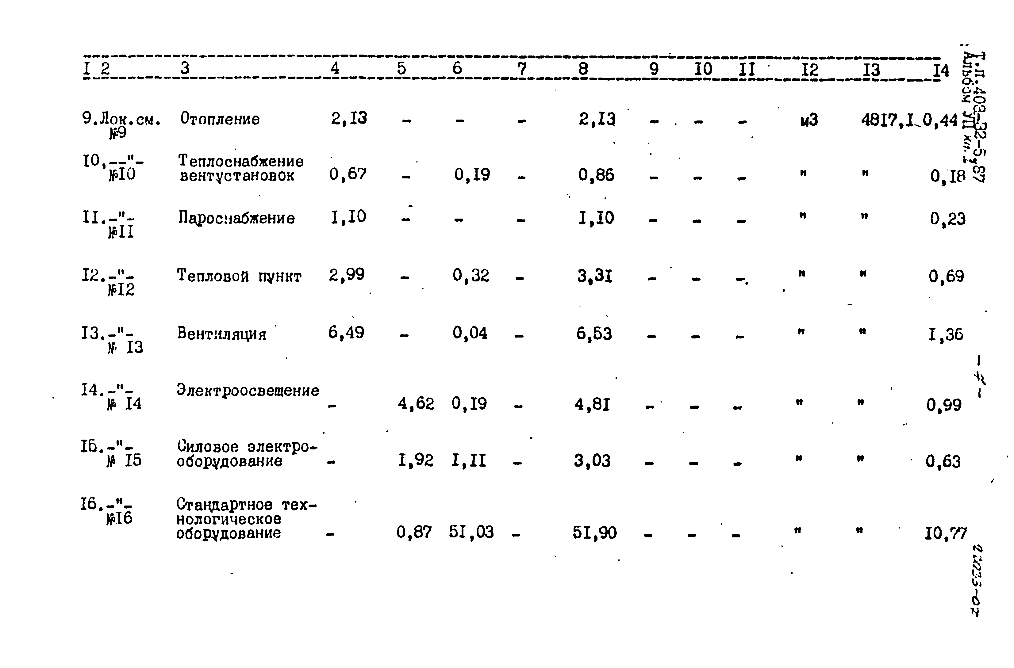 Типовой проект 408-32-5.87