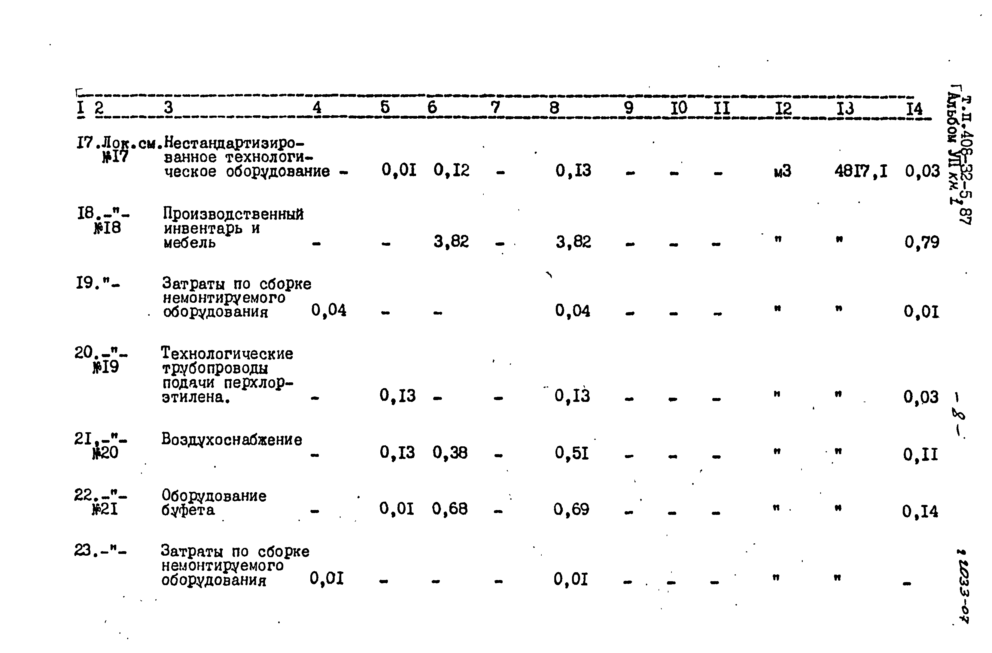 Типовой проект 408-32-5.87