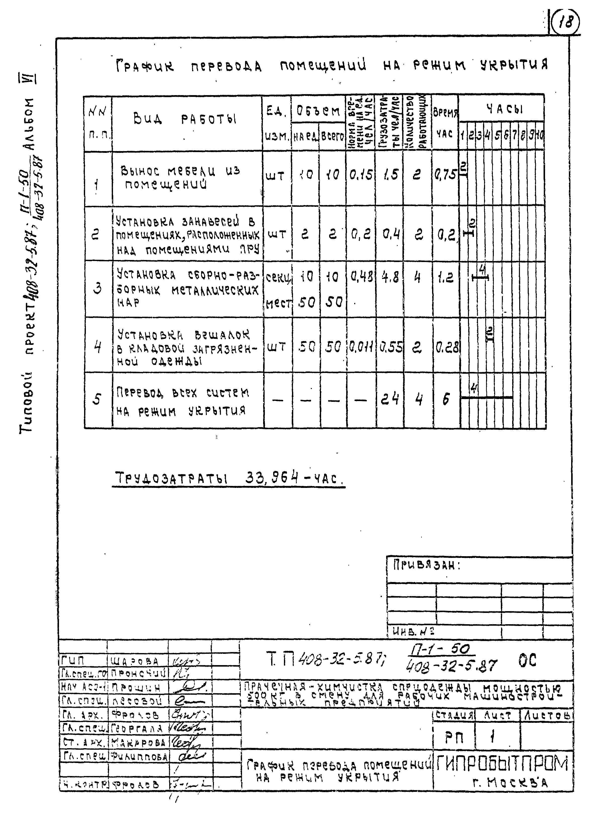 Типовой проект 408-32-5.87