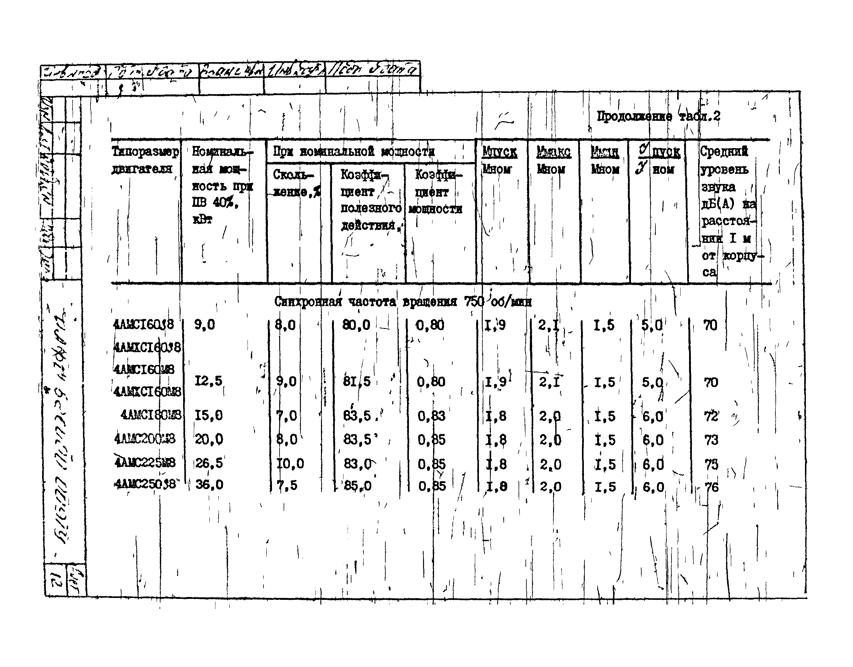 ТУ 16-526.562-84