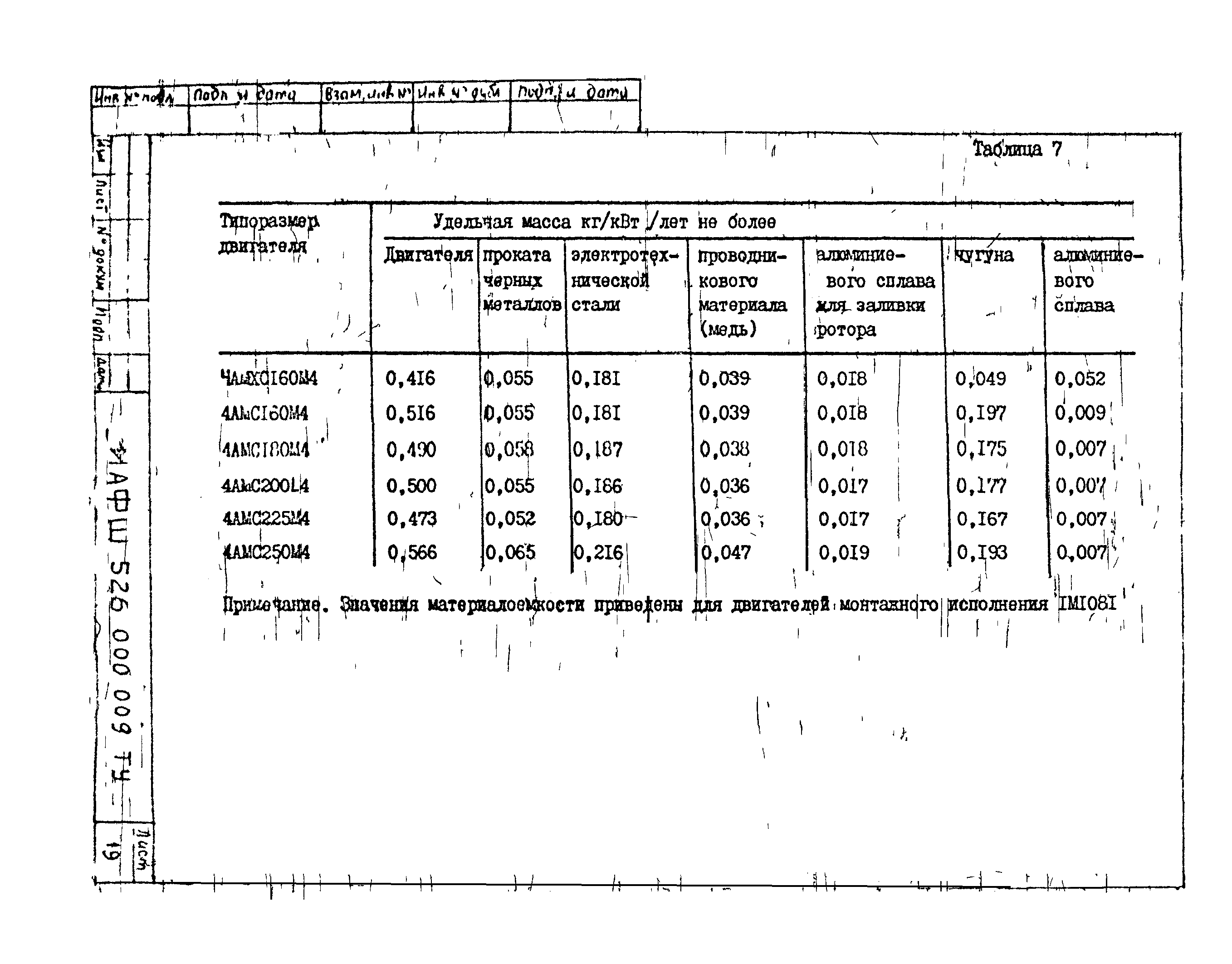 ТУ 16-526.562-84