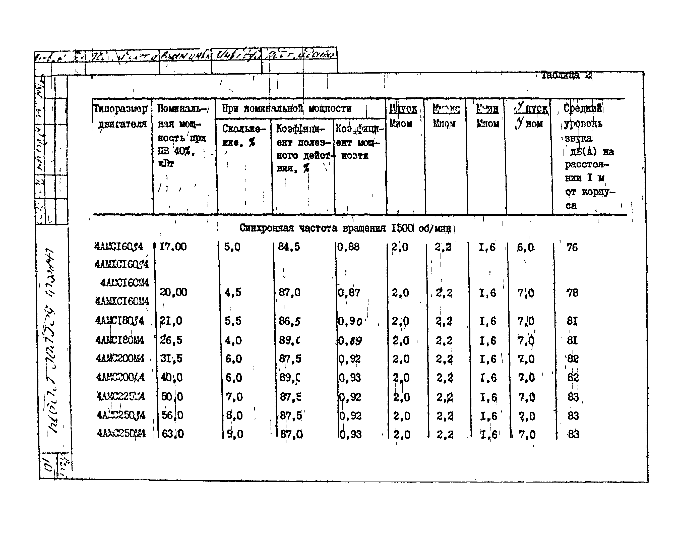 ТУ 16-526.562-84