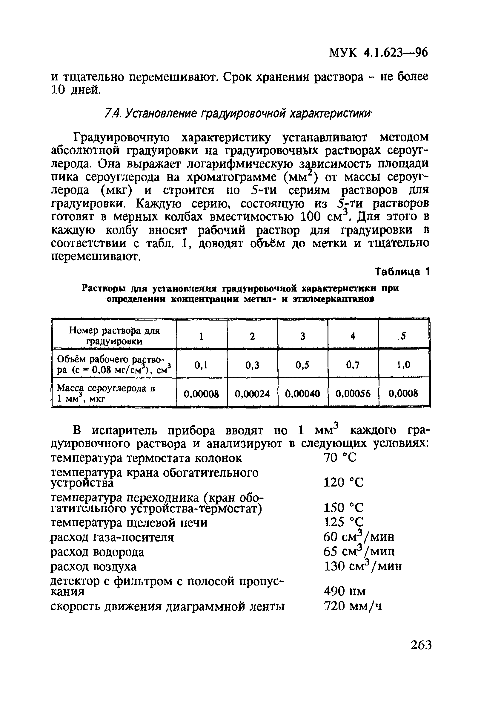 МУК 4.1.623-96