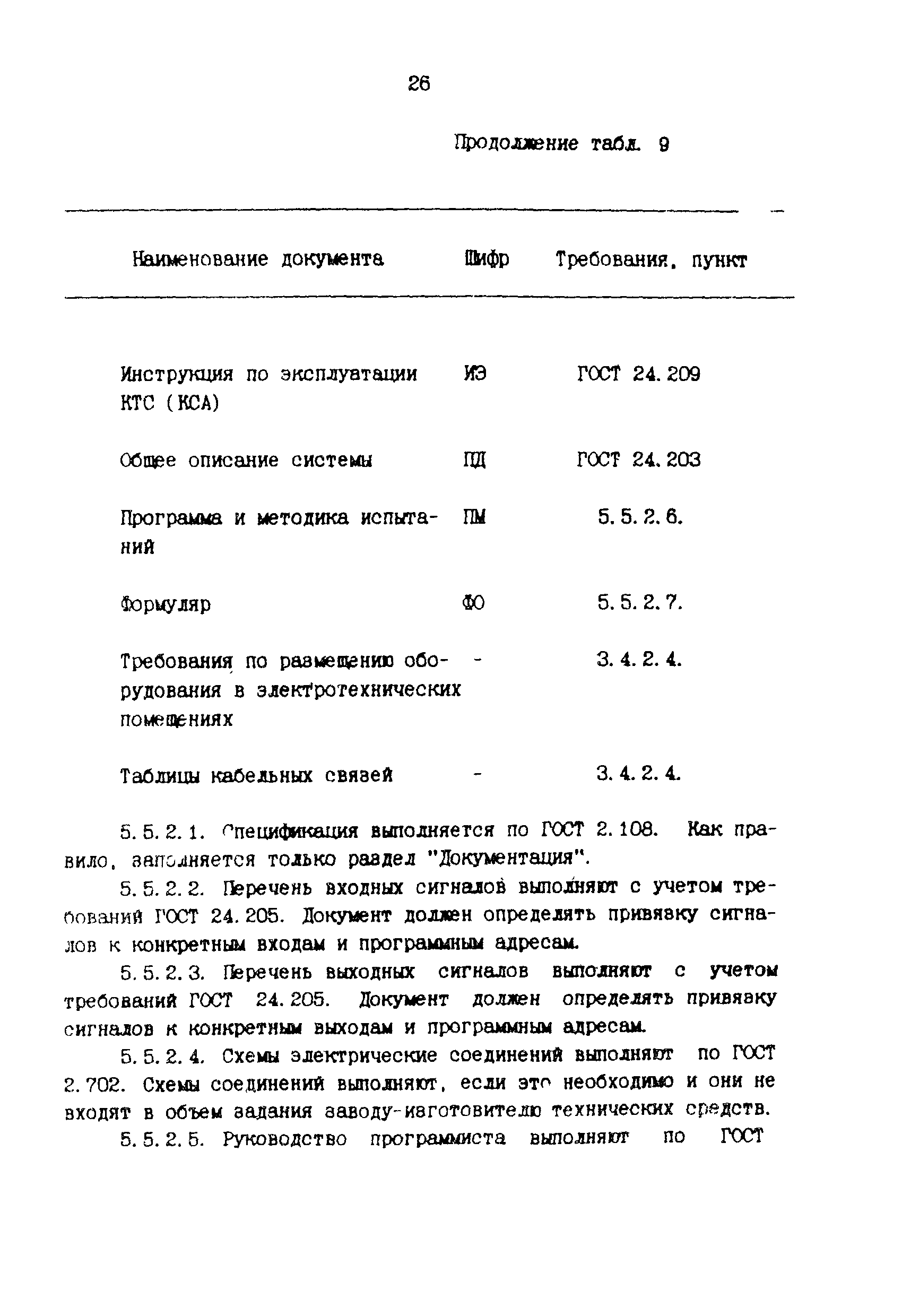 РТМ 36.18.32.1-91