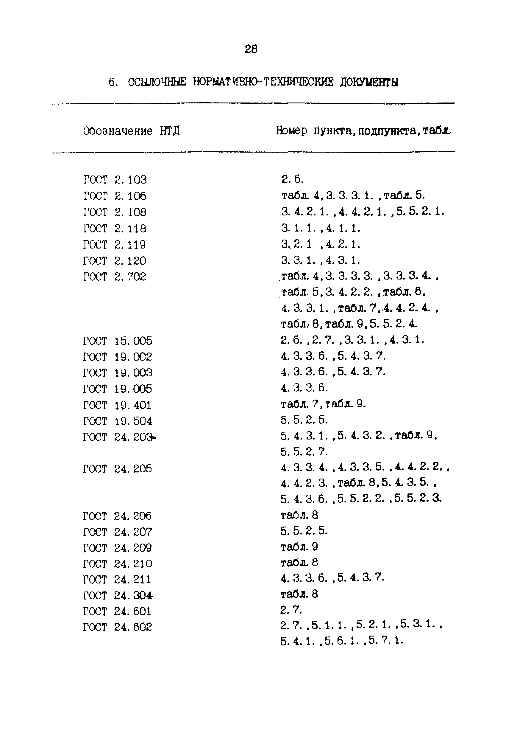 РТМ 36.18.32.1-91