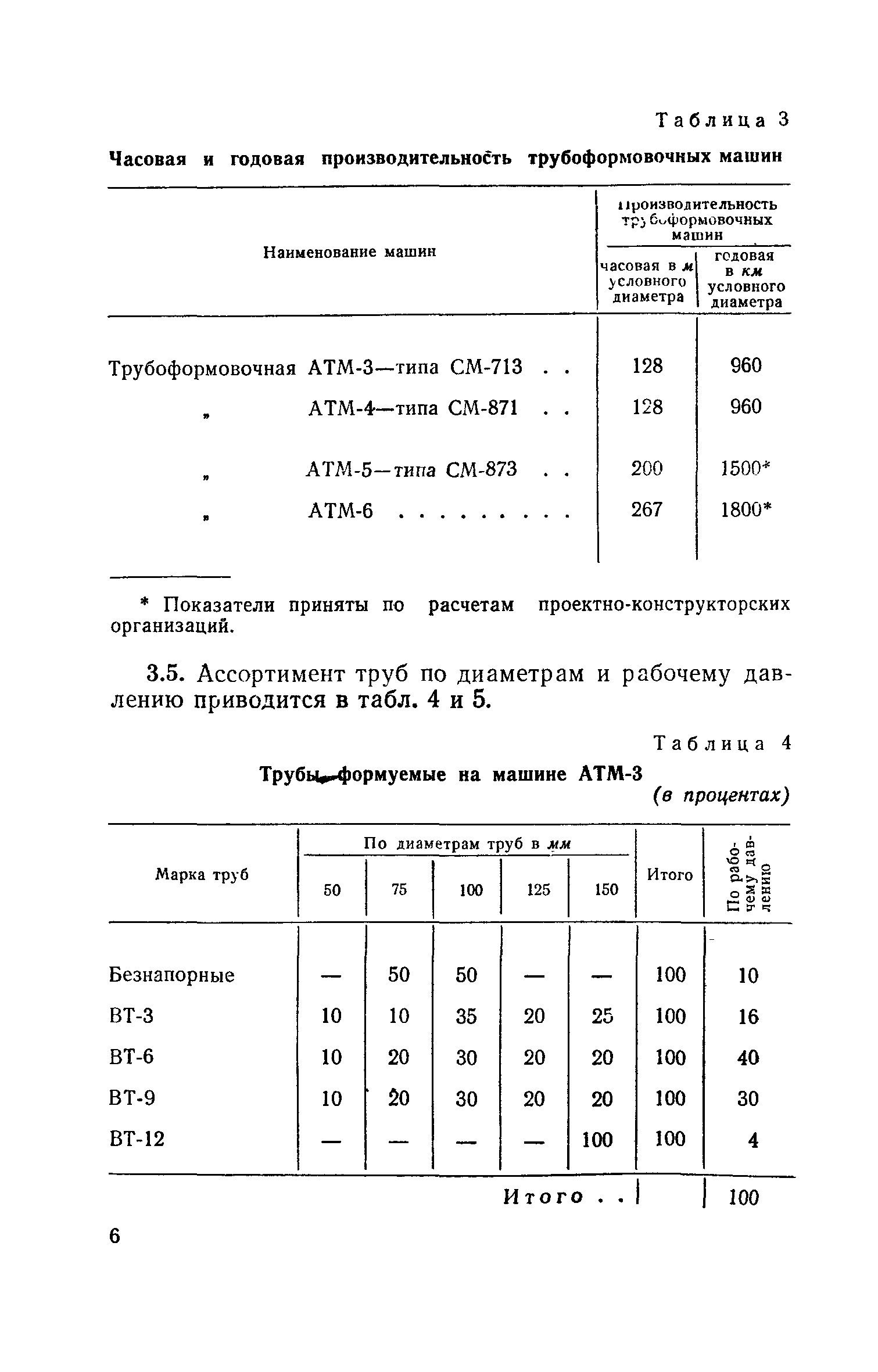 СН 218-62