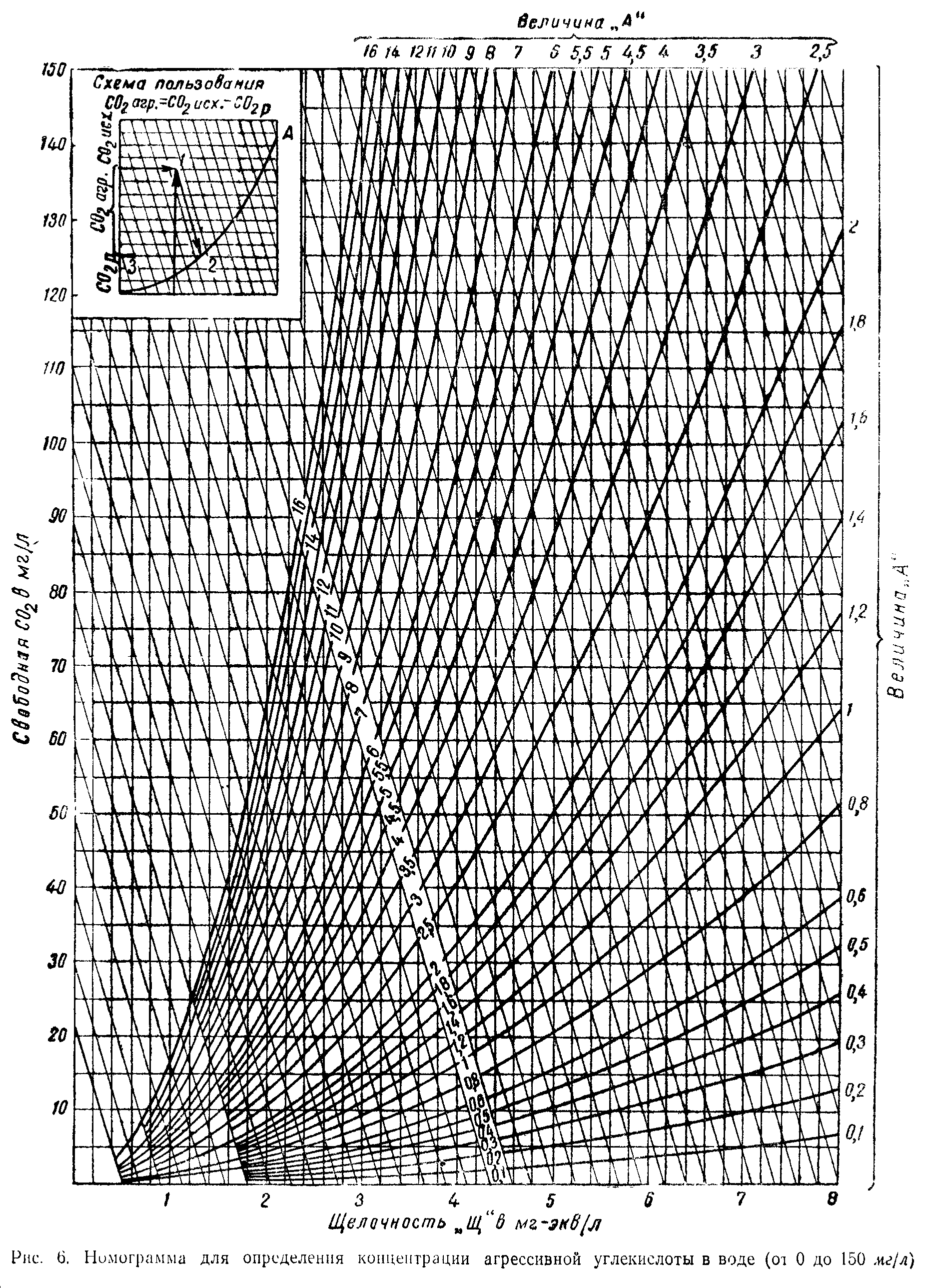 СН 332-65