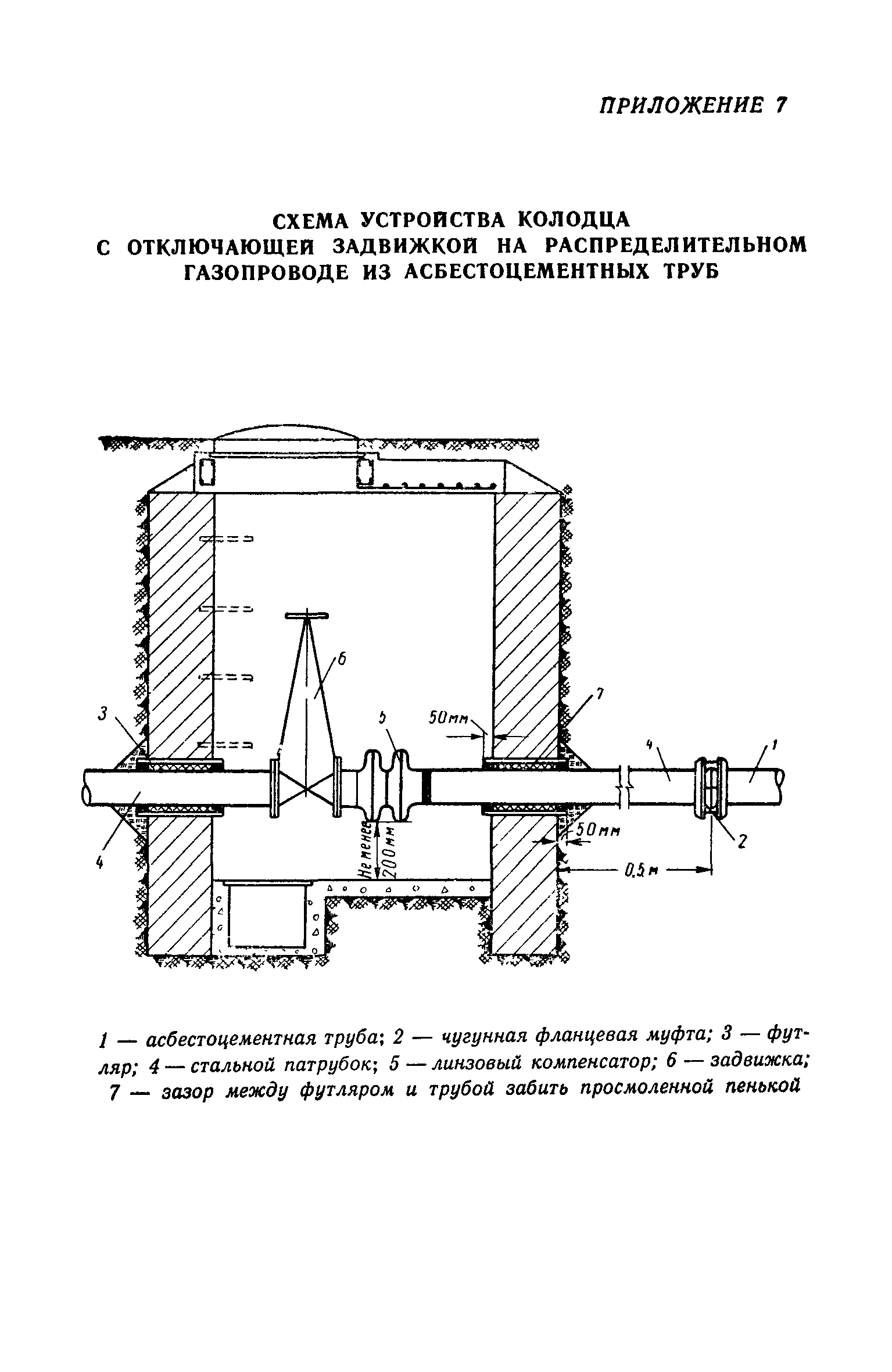 СН 182-61