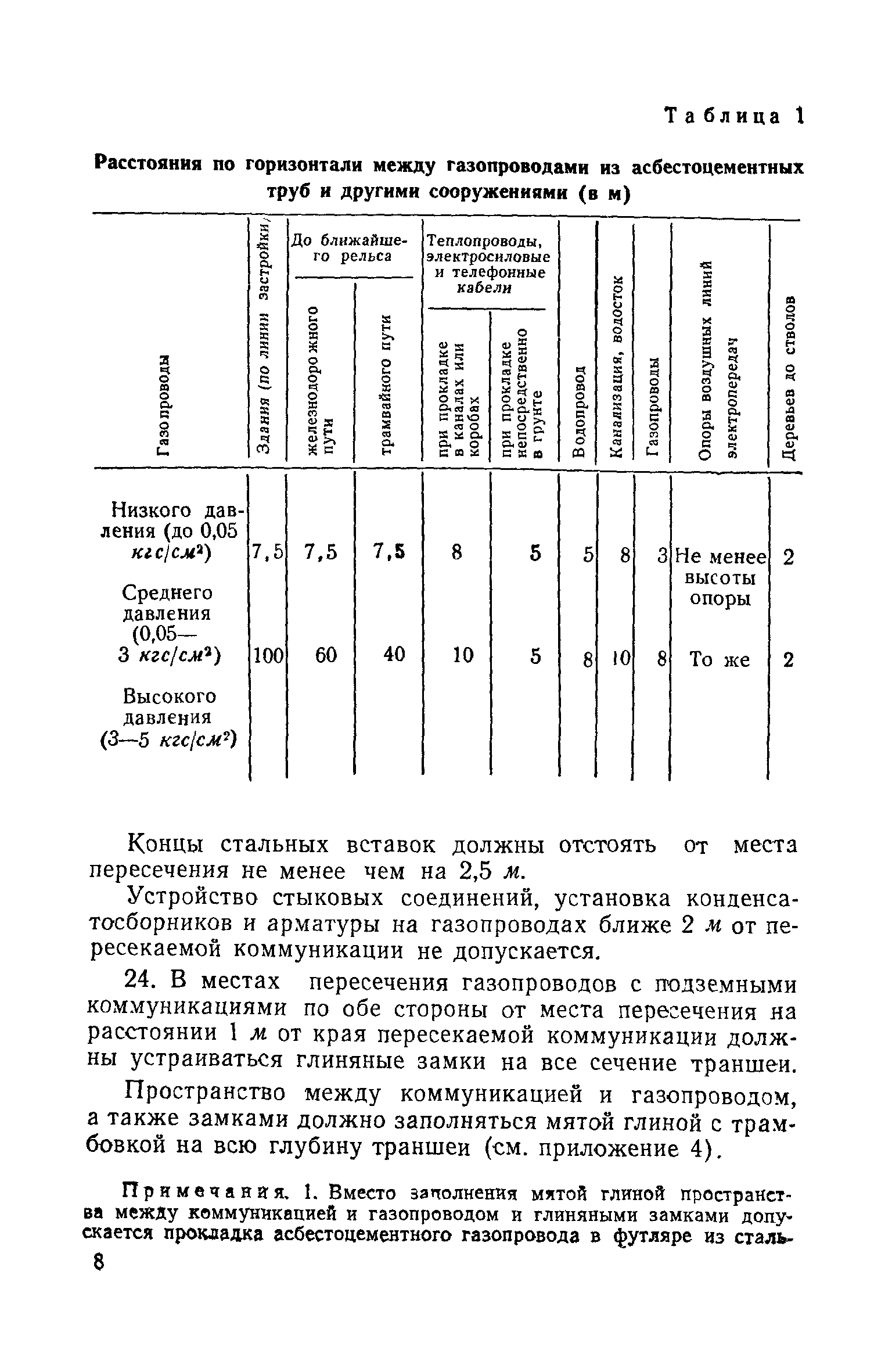 СН 182-61