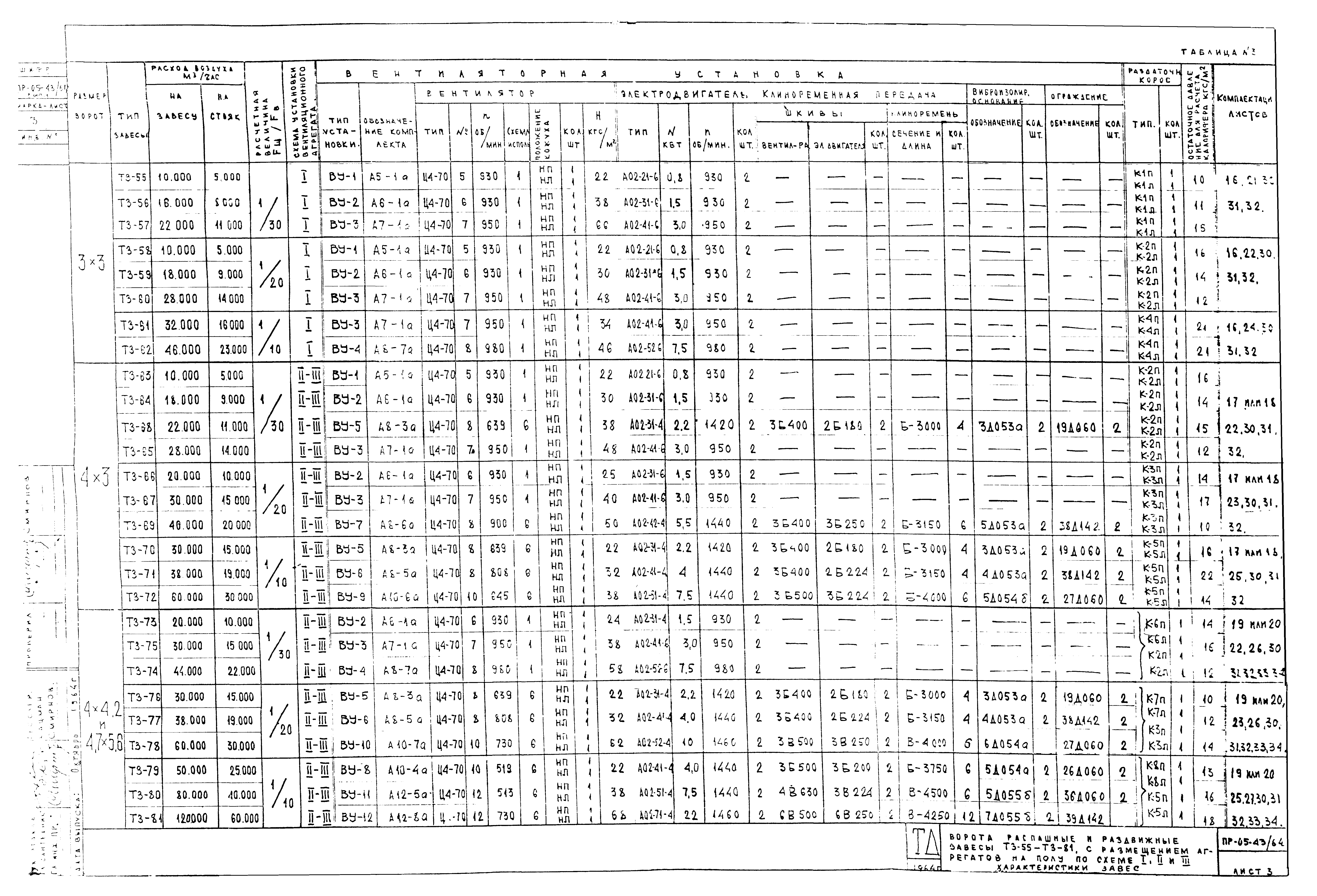 Серия ПР-05-43/64