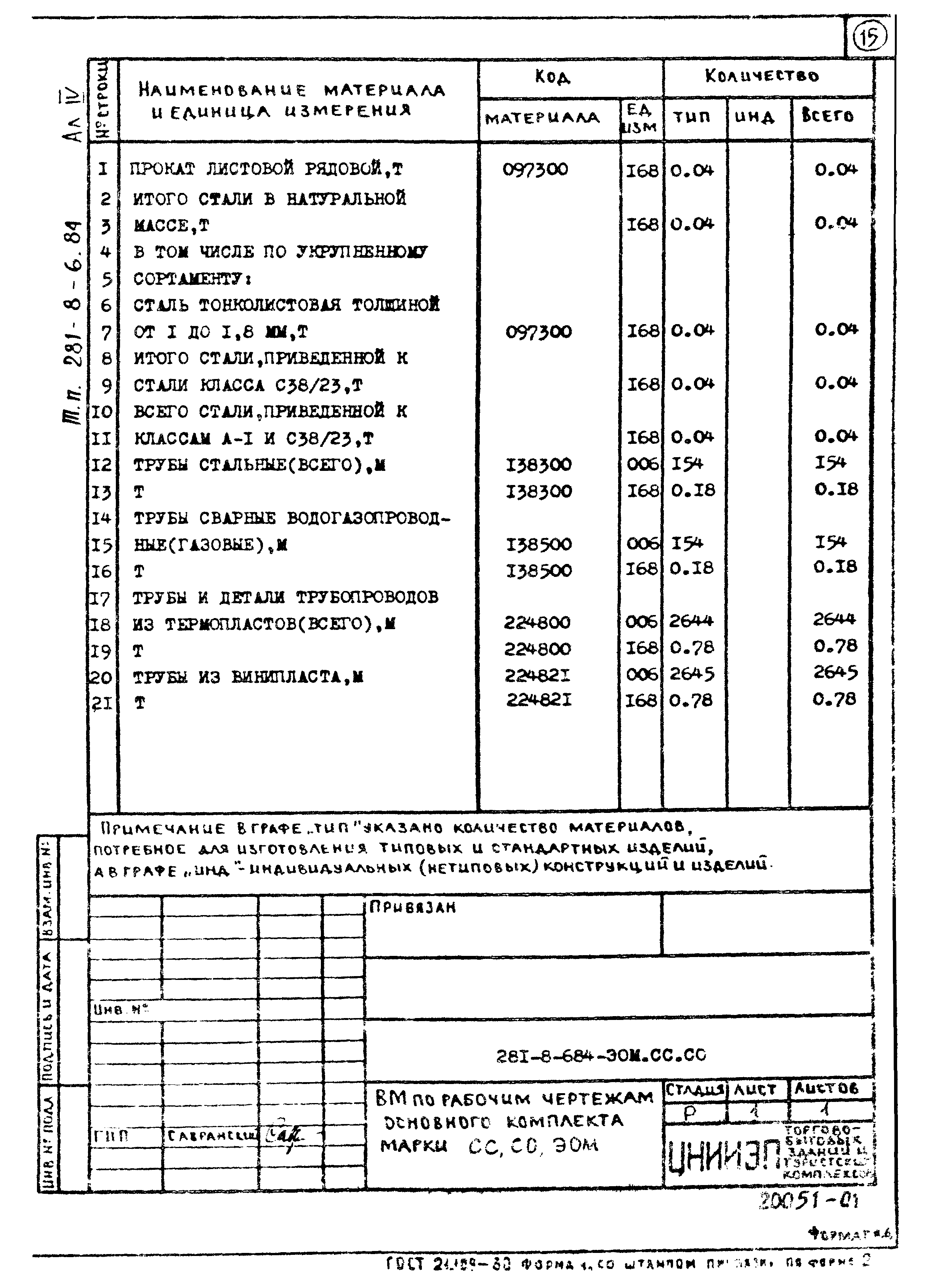 Типовой проект 281-8-6.84