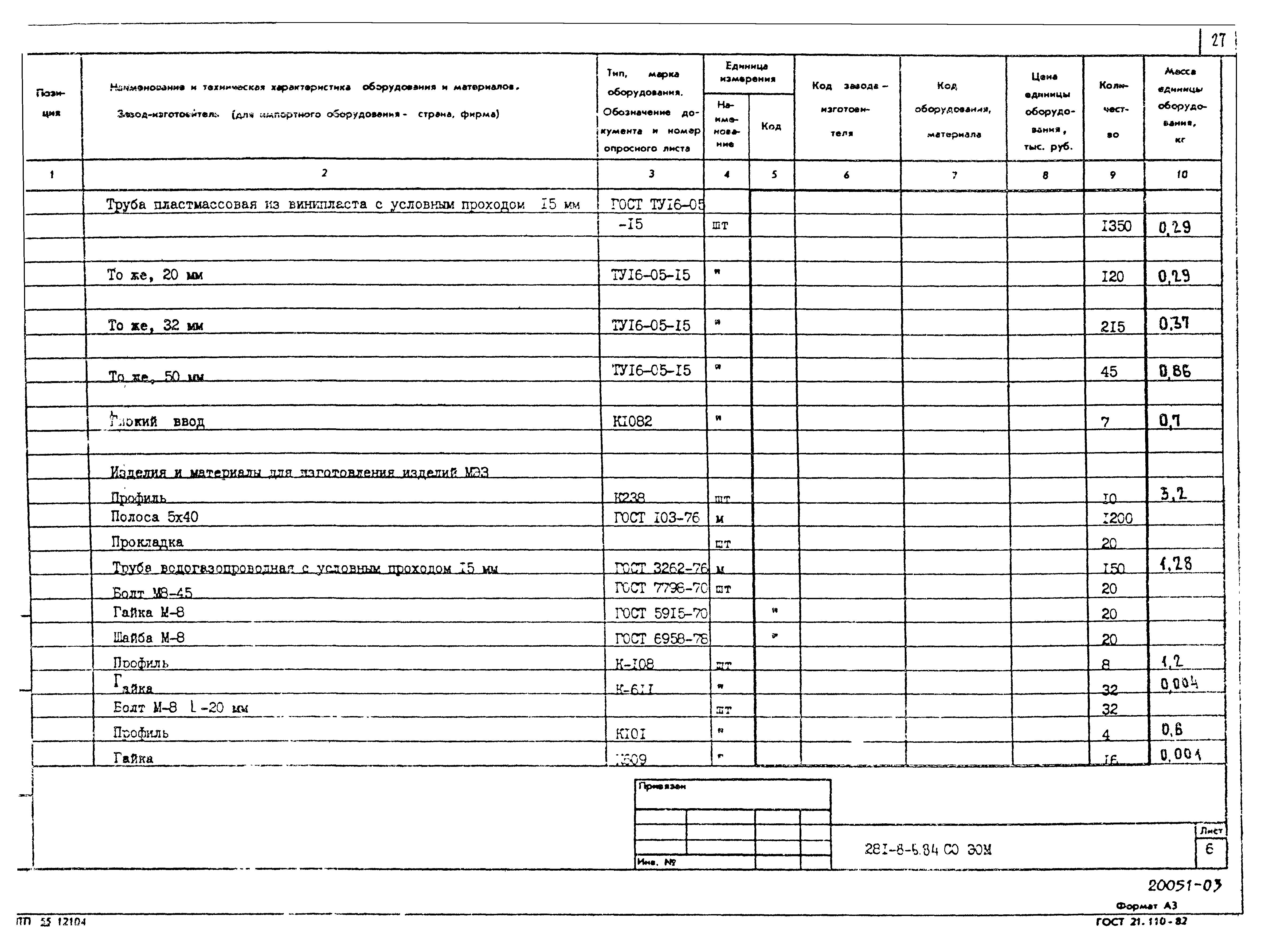 Типовой проект 281-8-6.84