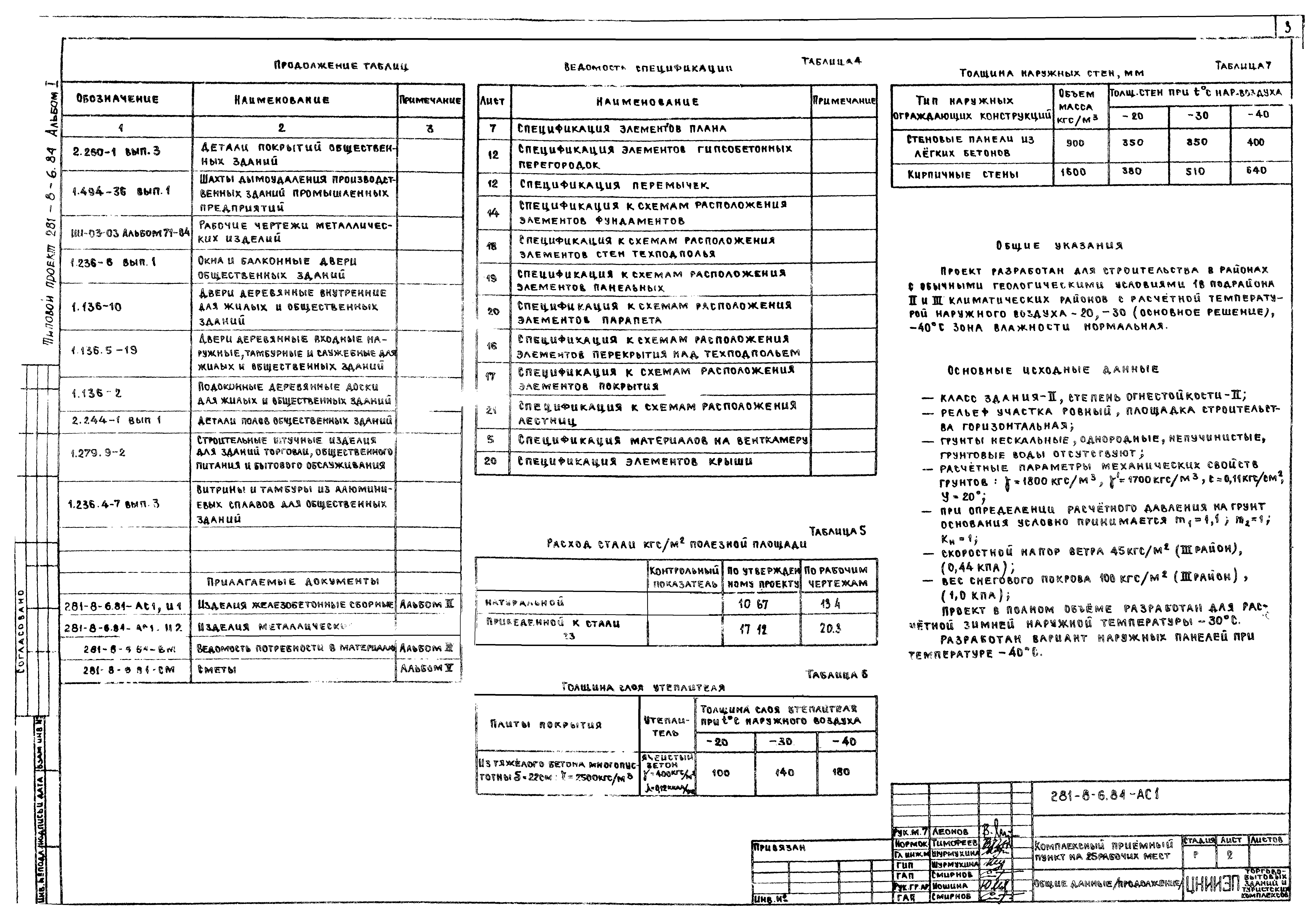 Типовой проект 281-8-6.84