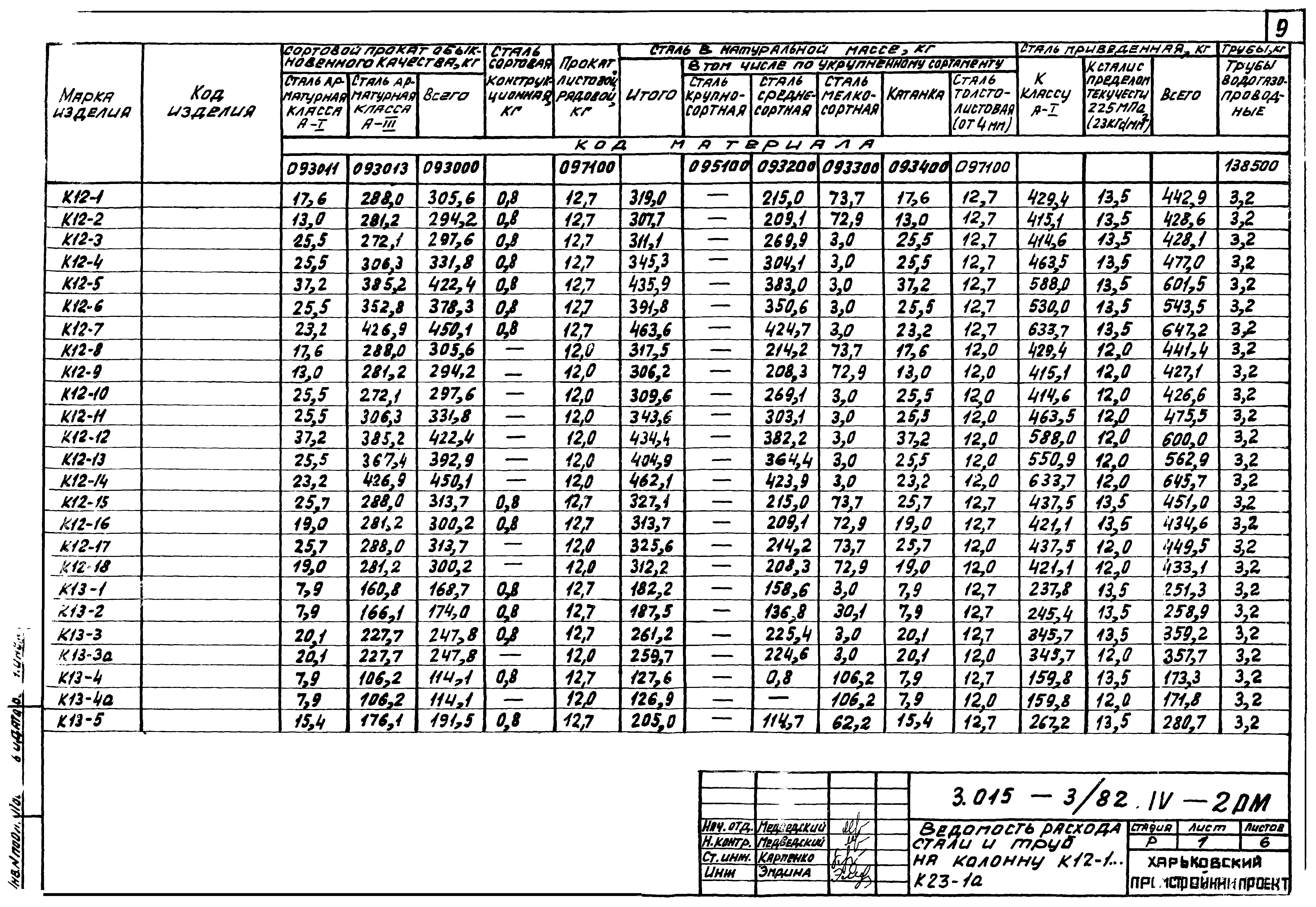 Серия 3.015-3/82