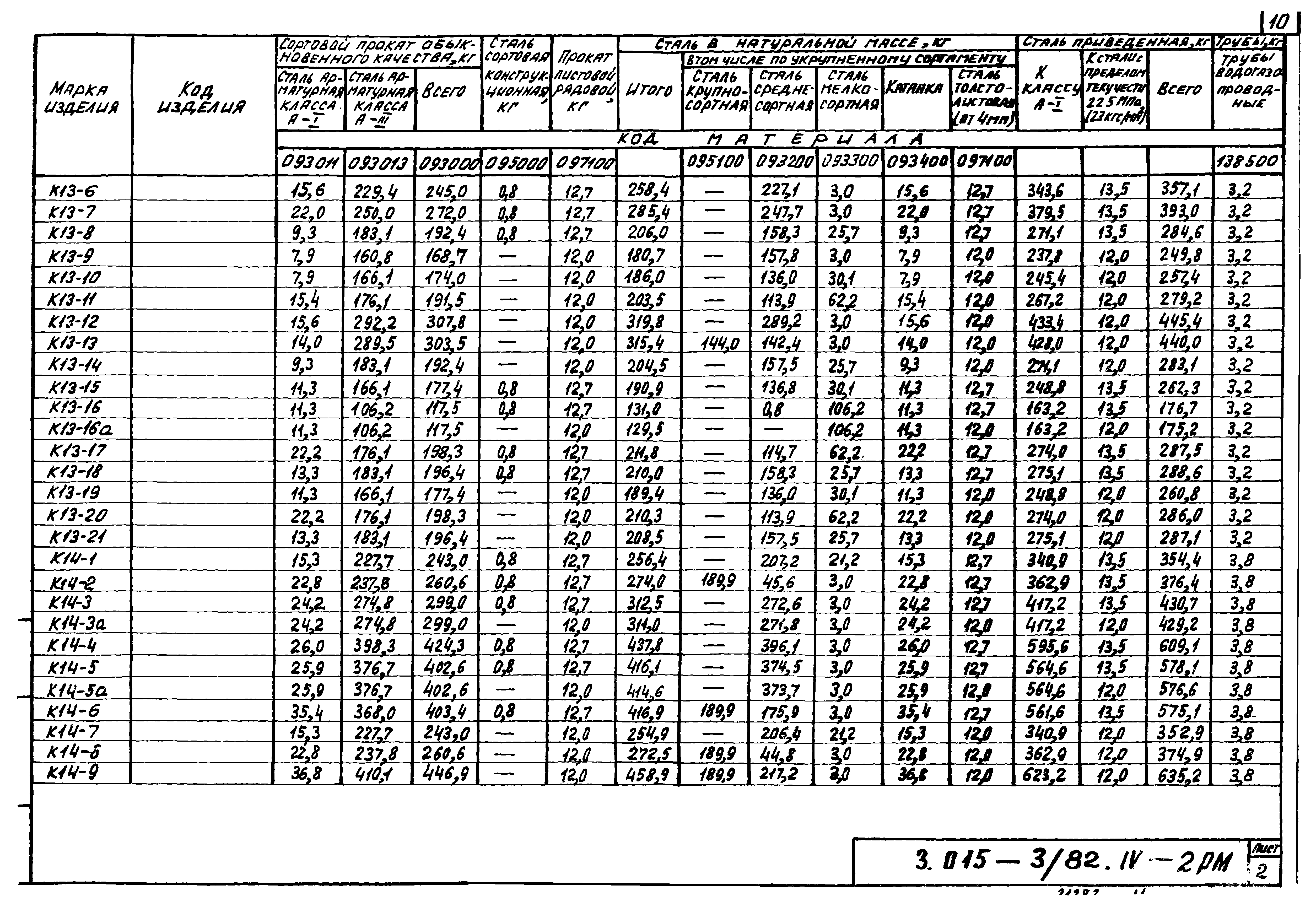 Серия 3.015-3/82