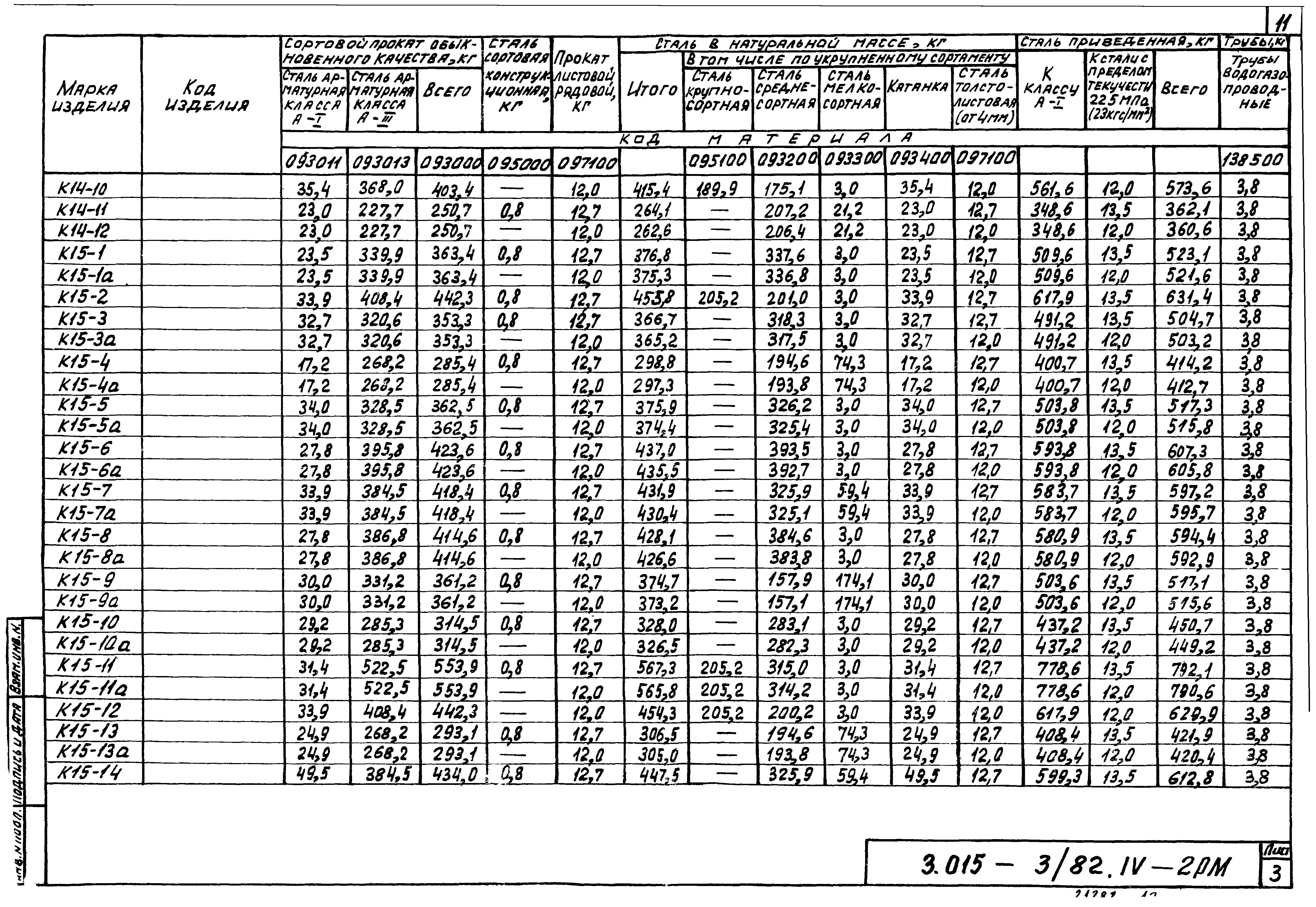 Серия 3.015-3/82