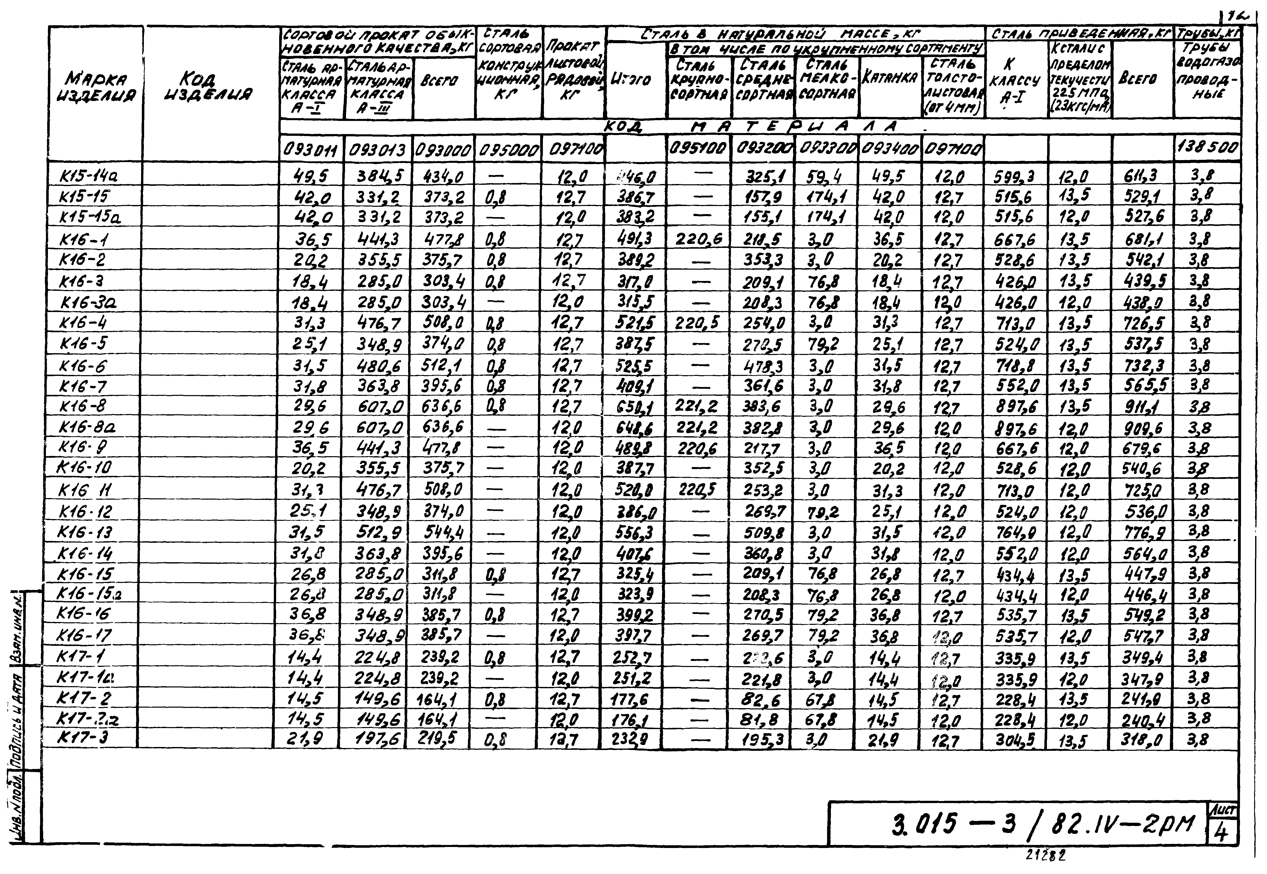 Серия 3.015-3/82