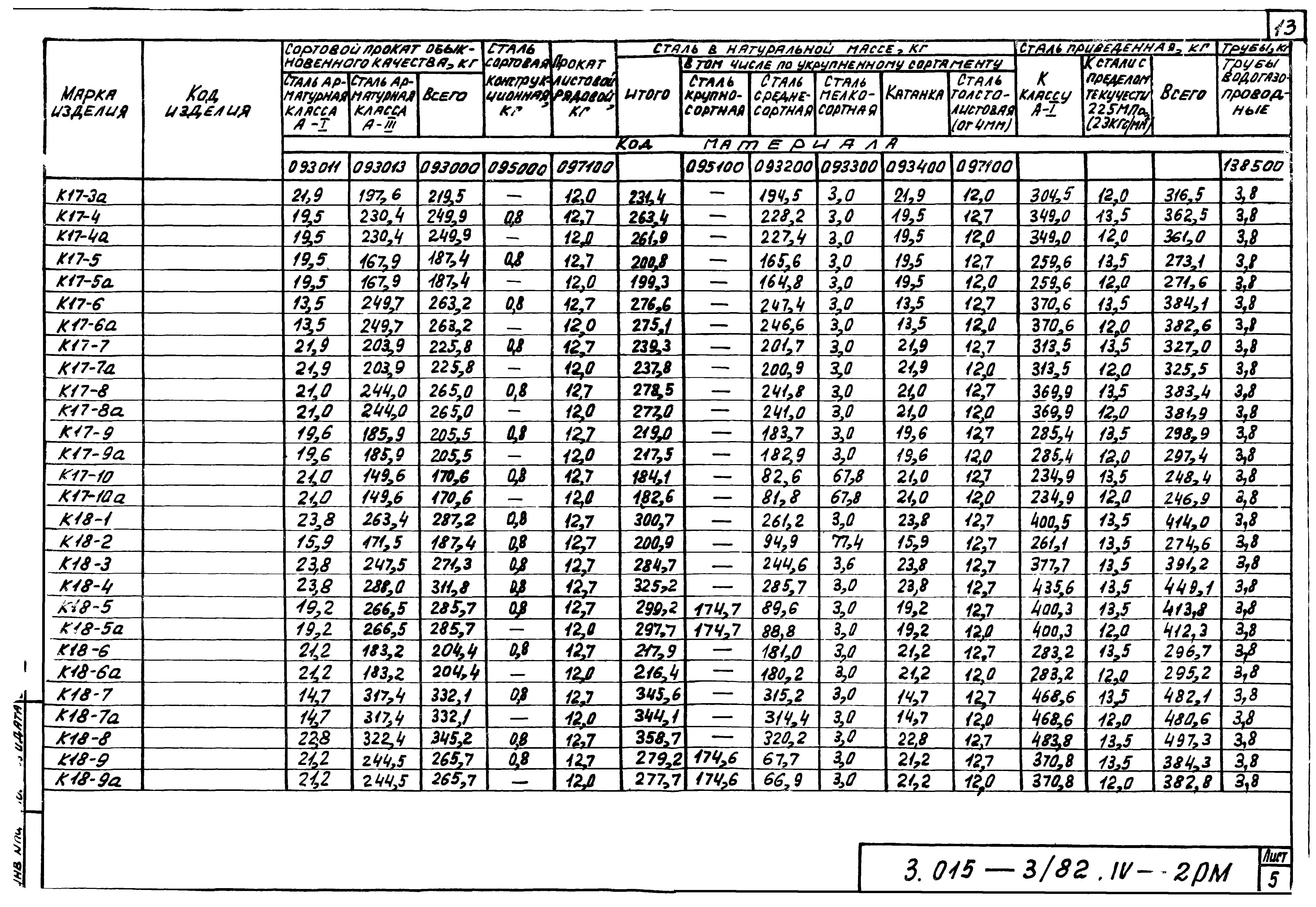 Серия 3.015-3/82