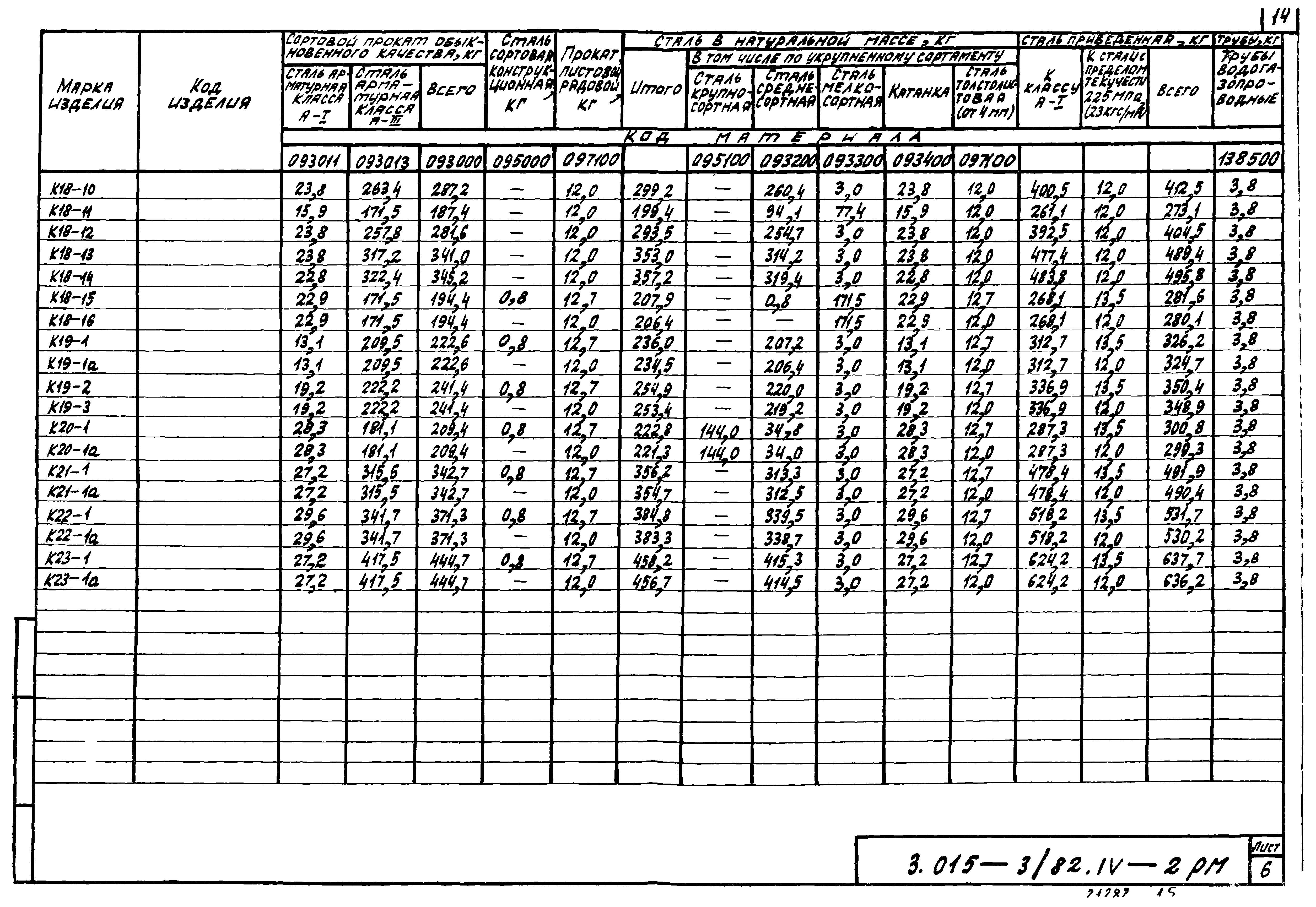 Серия 3.015-3/82