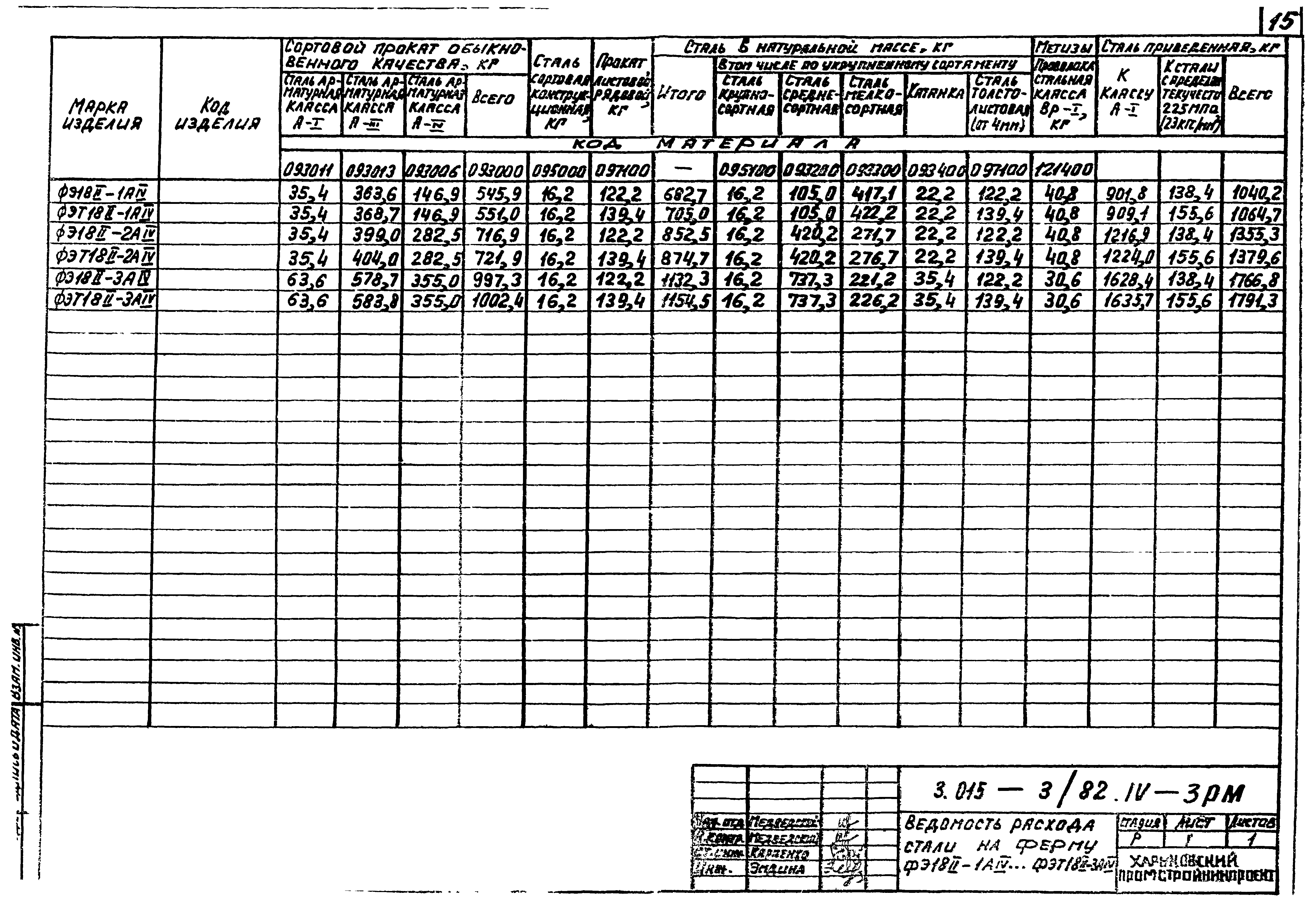 Серия 3.015-3/82