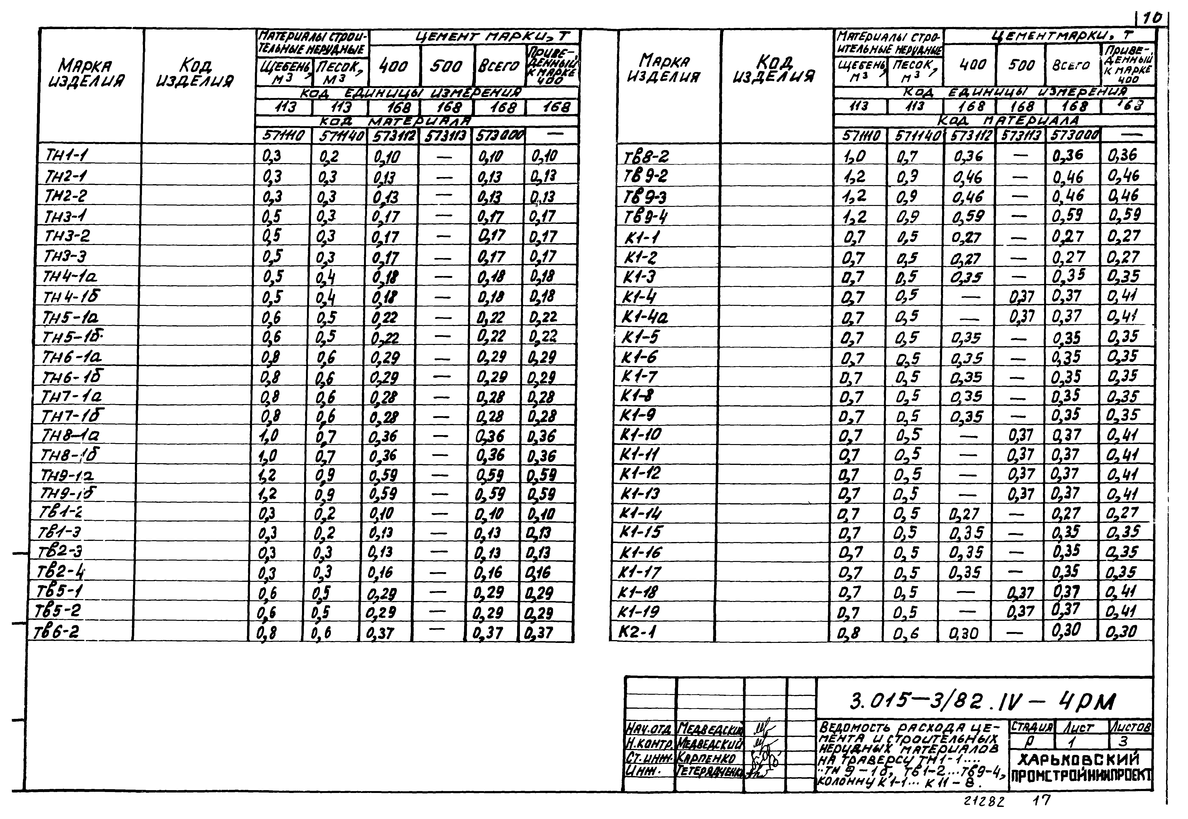 Серия 3.015-3/82