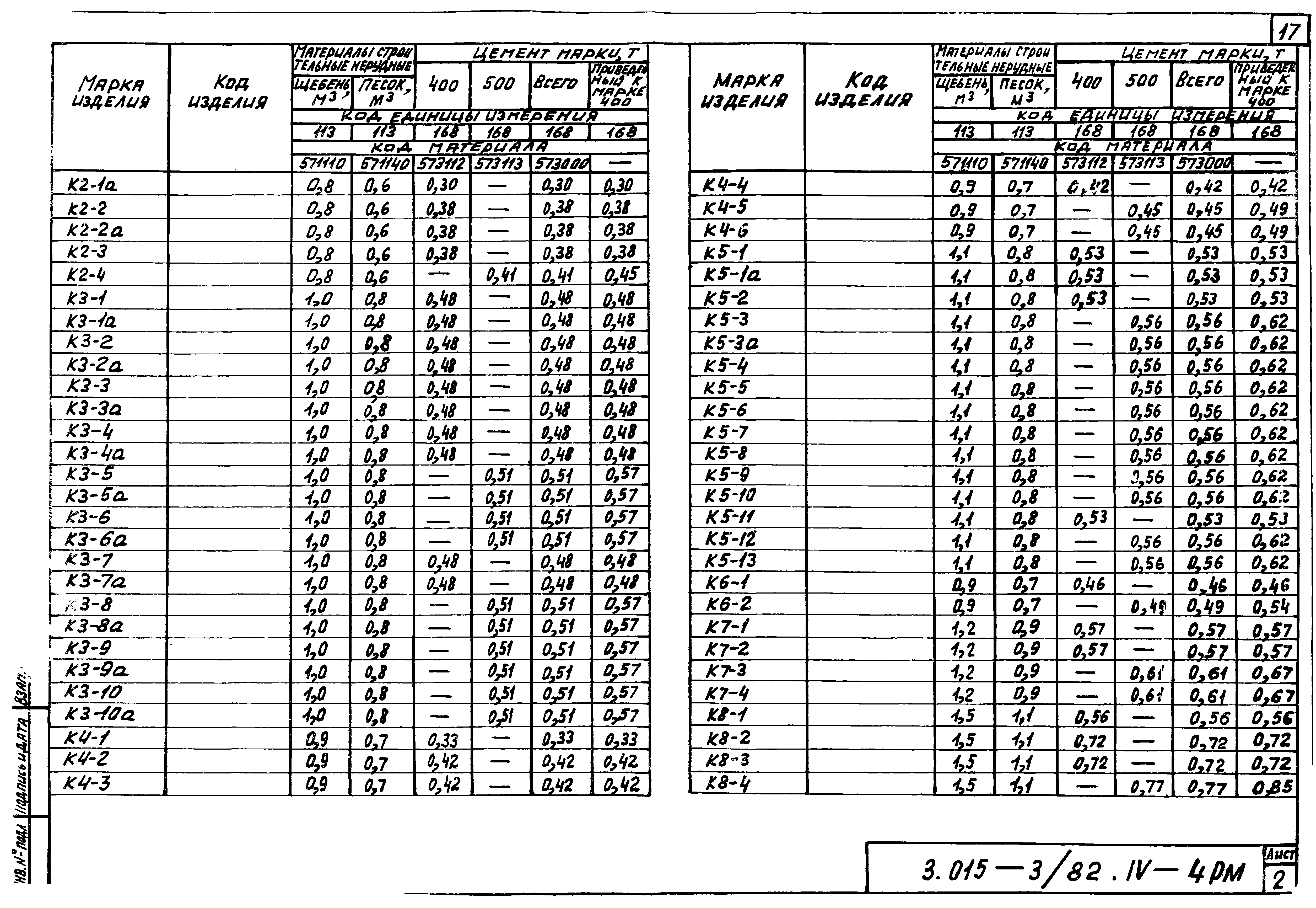 Серия 3.015-3/82