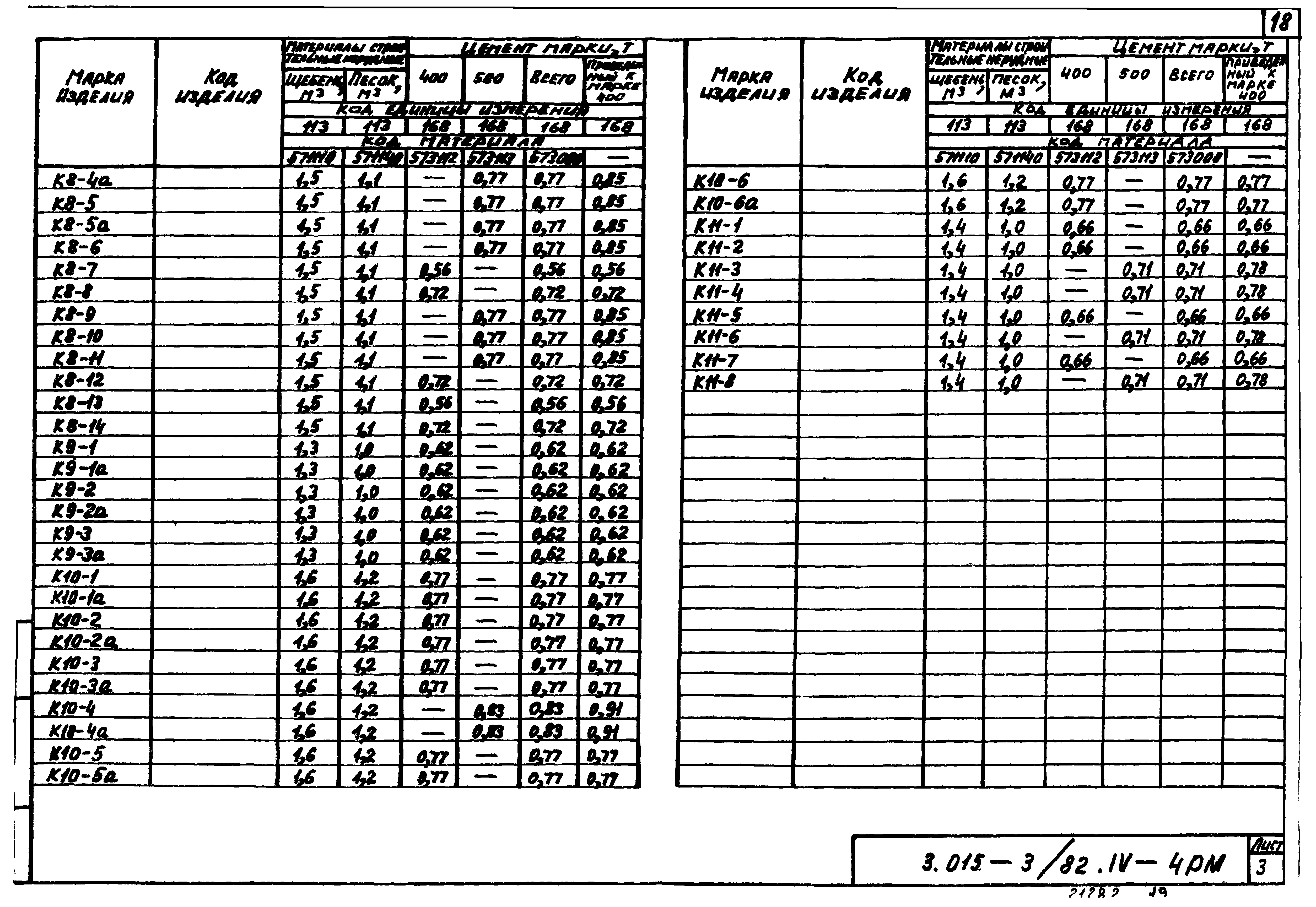 Серия 3.015-3/82