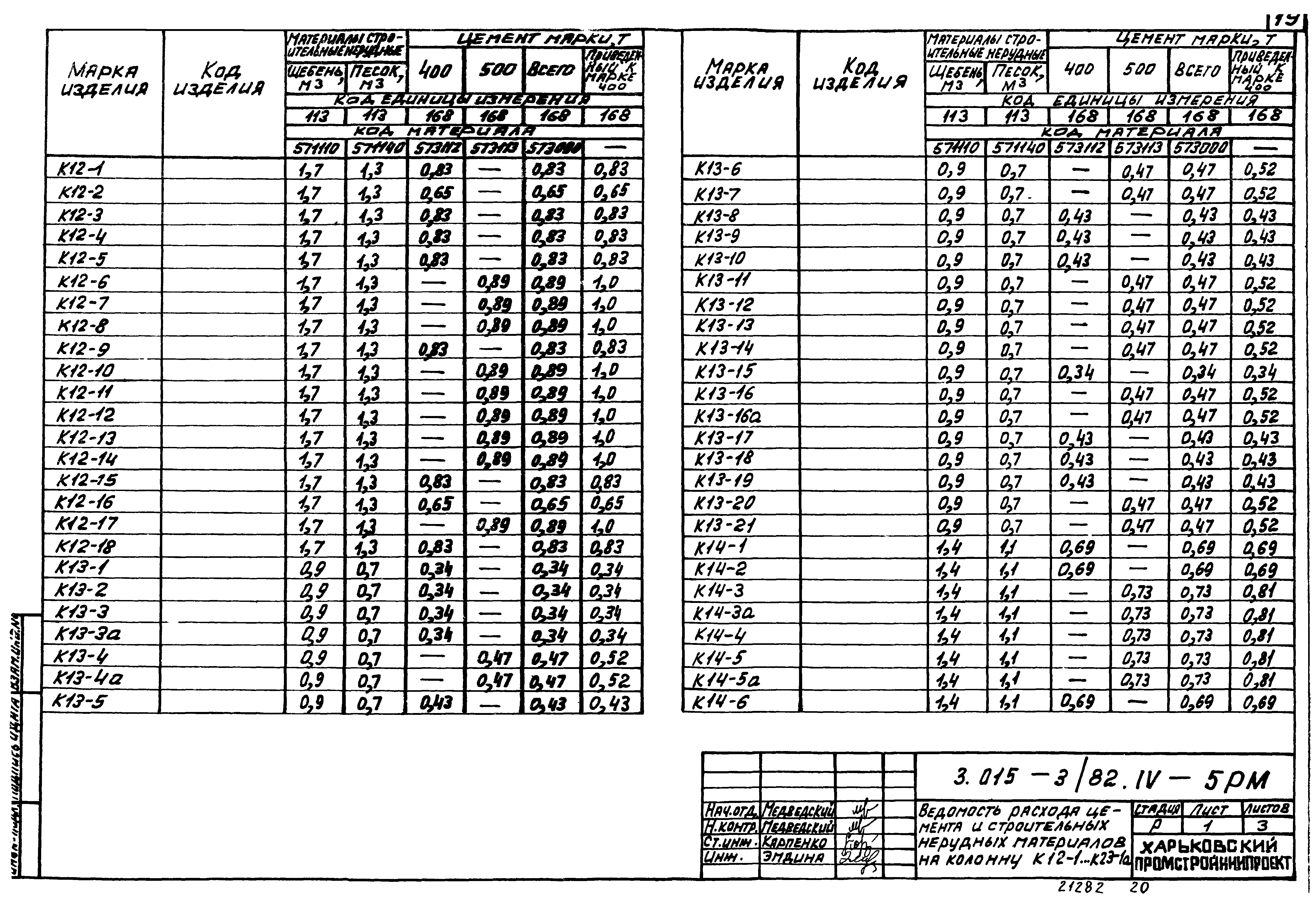 Серия 3.015-3/82