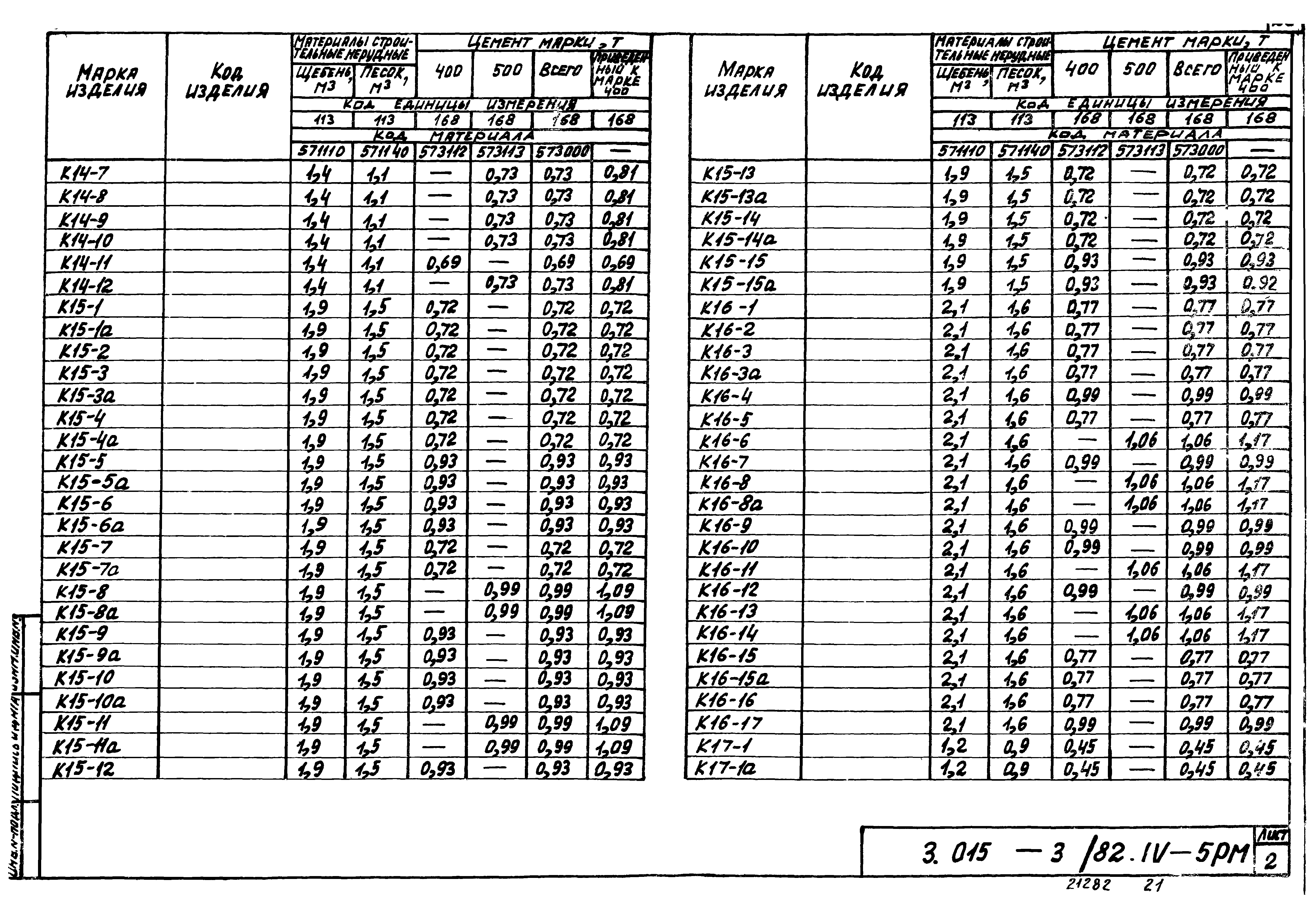 Серия 3.015-3/82