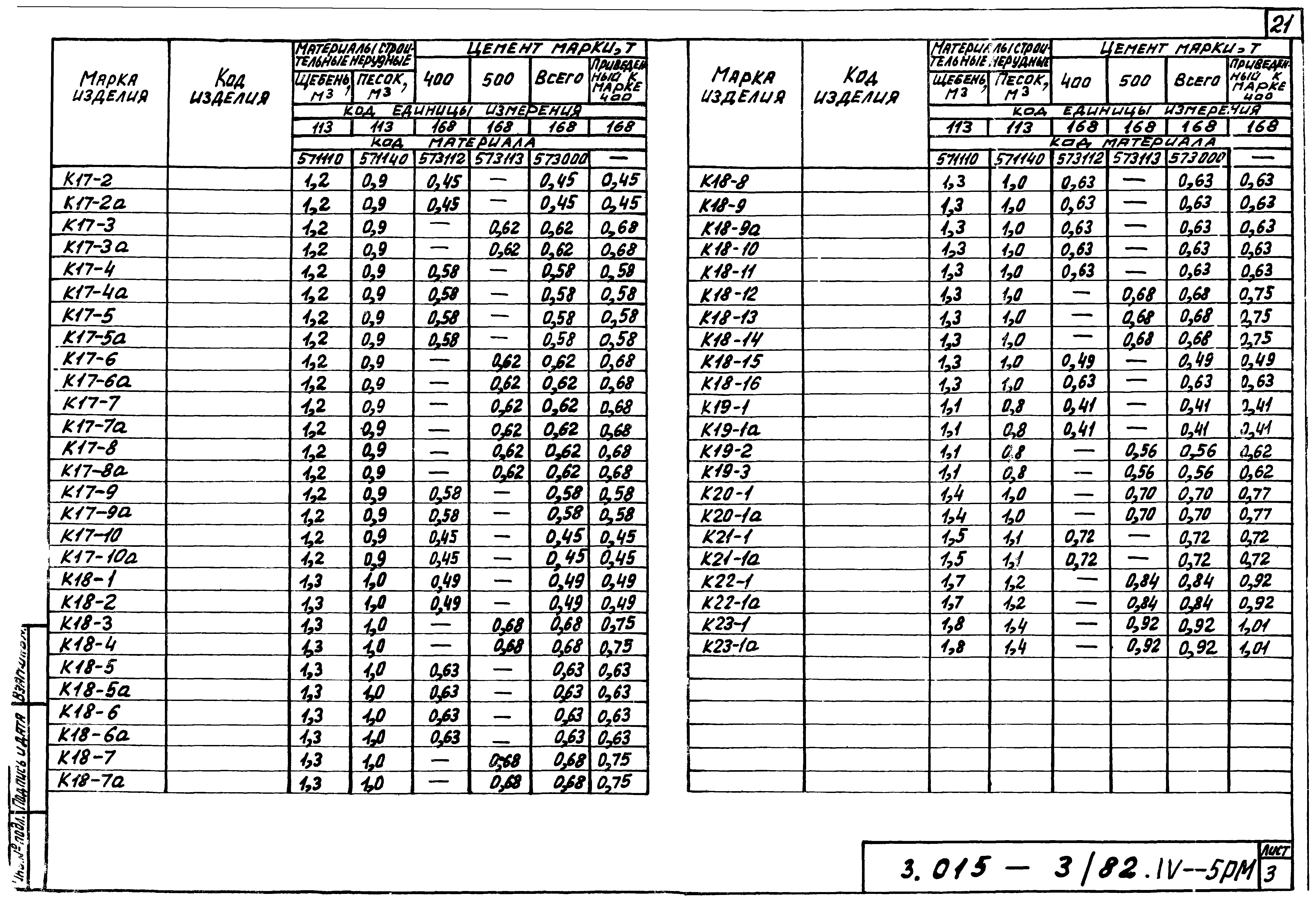 Серия 3.015-3/82