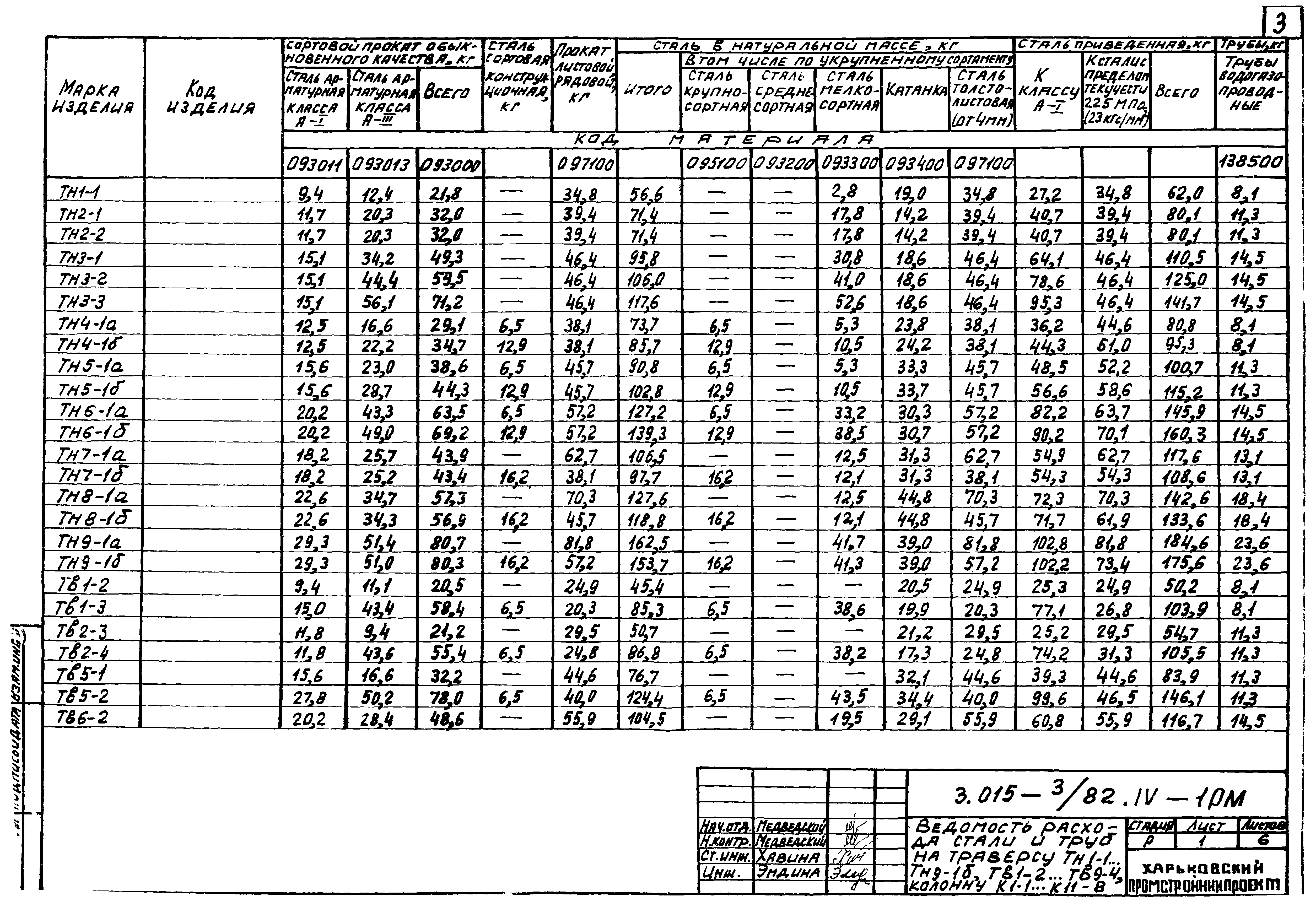 Серия 3.015-3/82