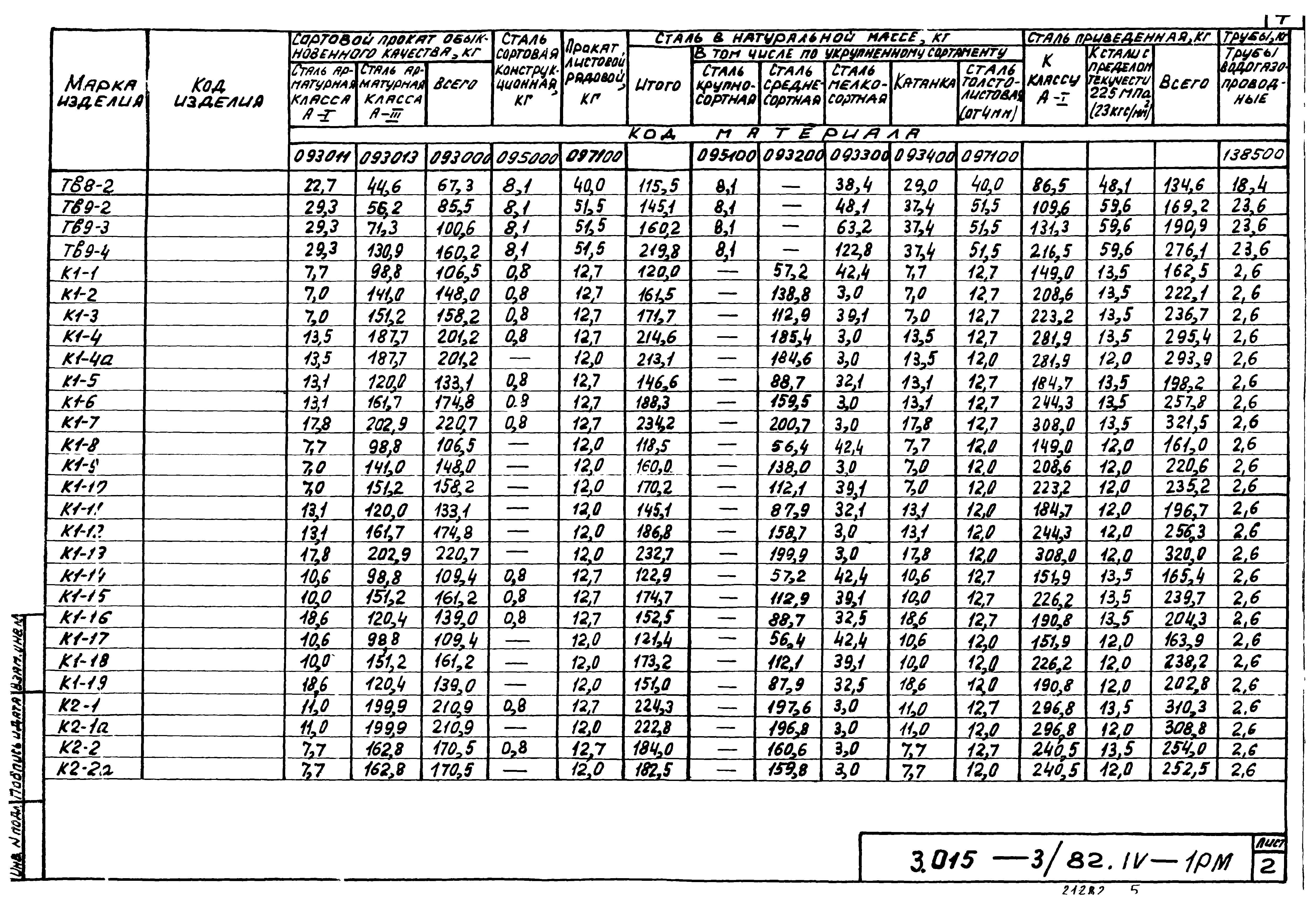 Серия 3.015-3/82