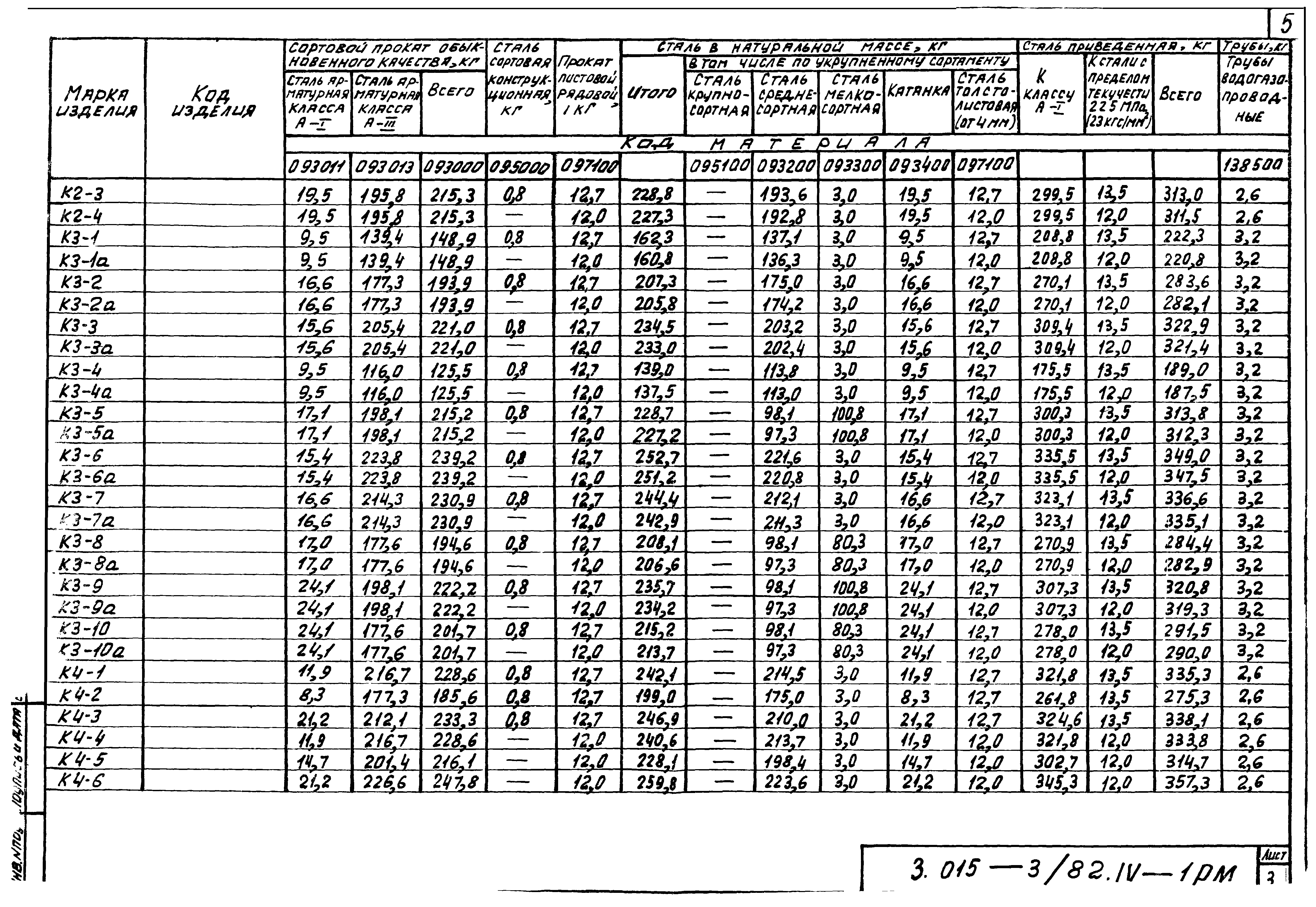 Серия 3.015-3/82