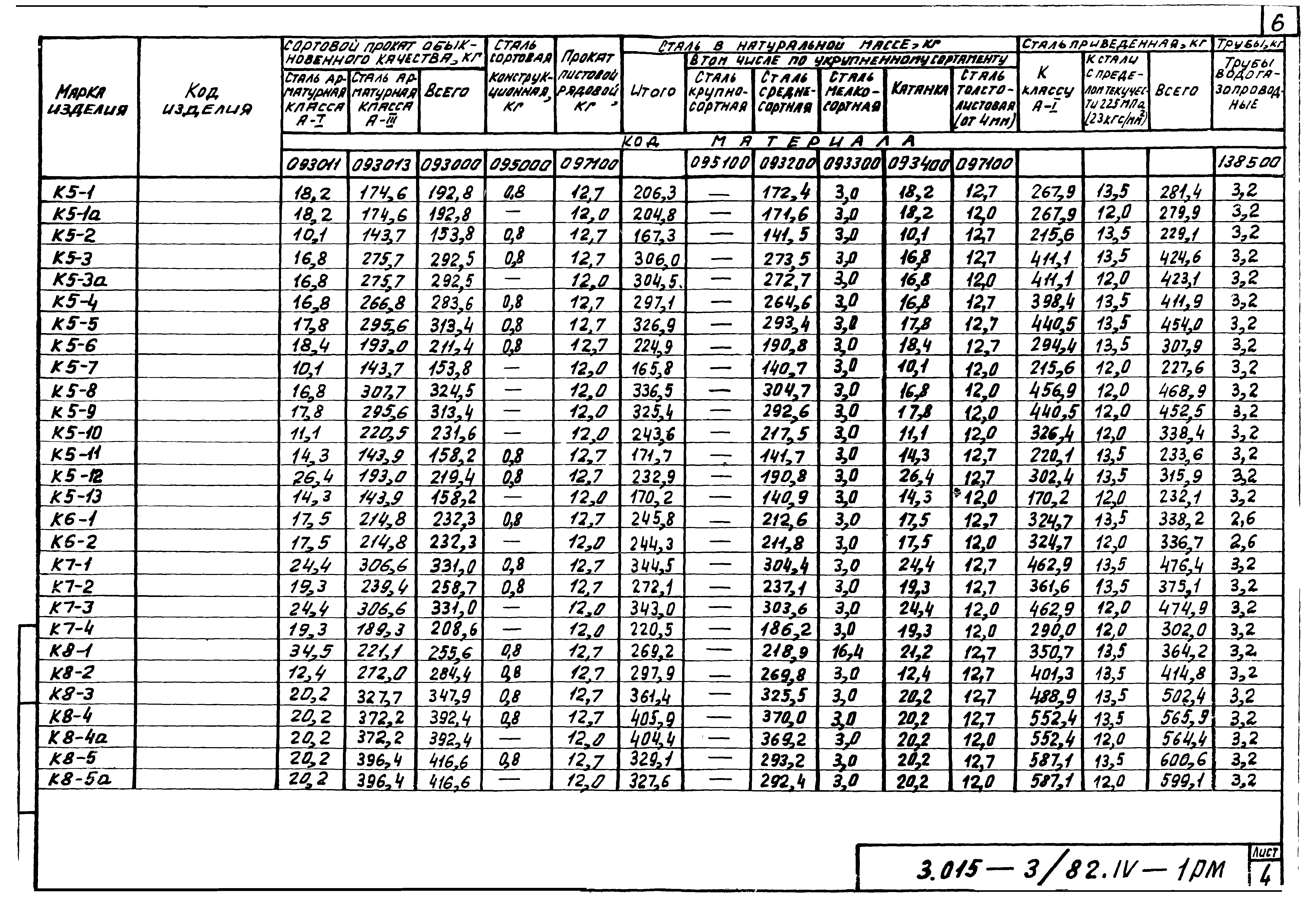 Серия 3.015-3/82