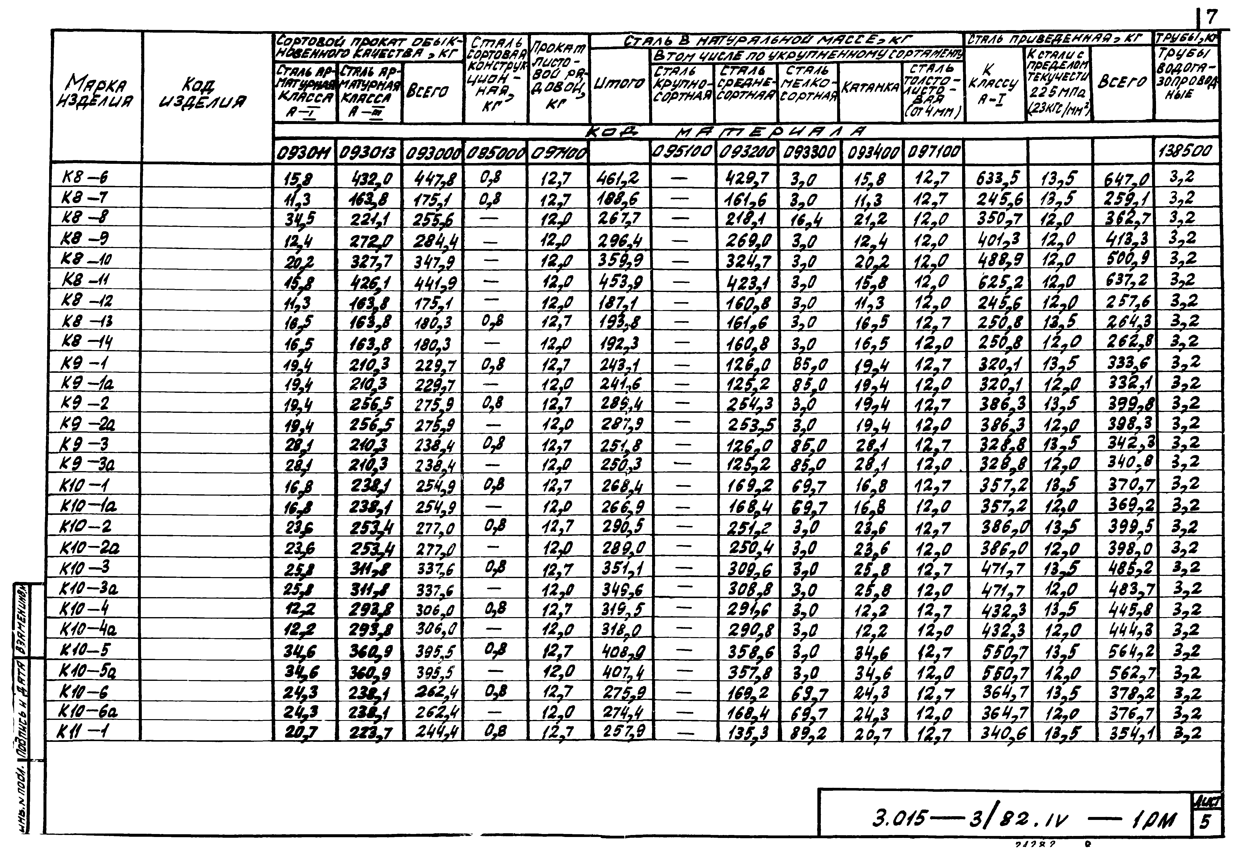 Серия 3.015-3/82