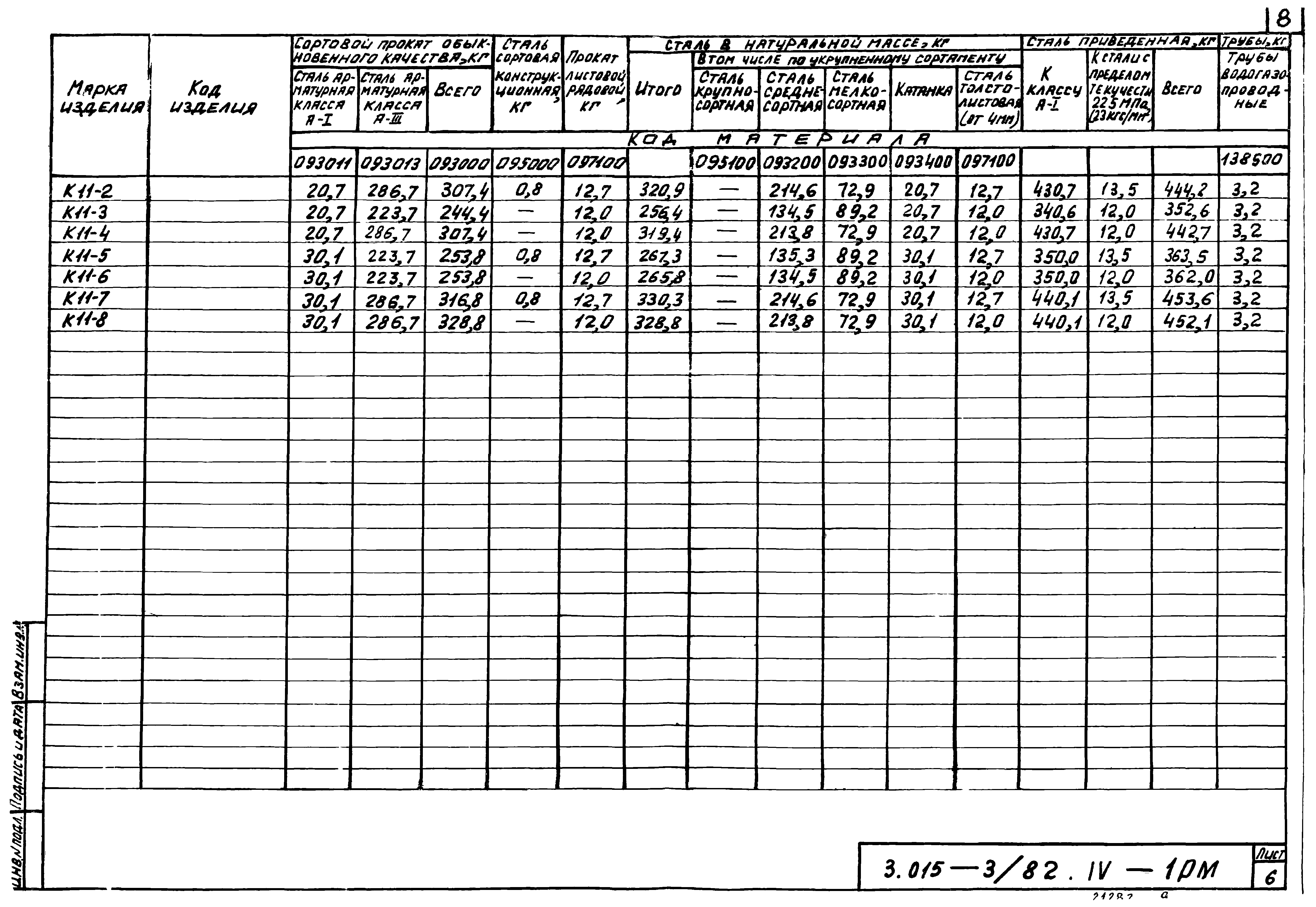 Серия 3.015-3/82