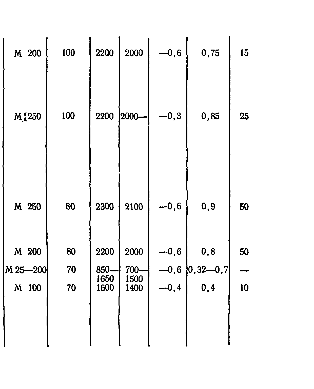 СН 156-79