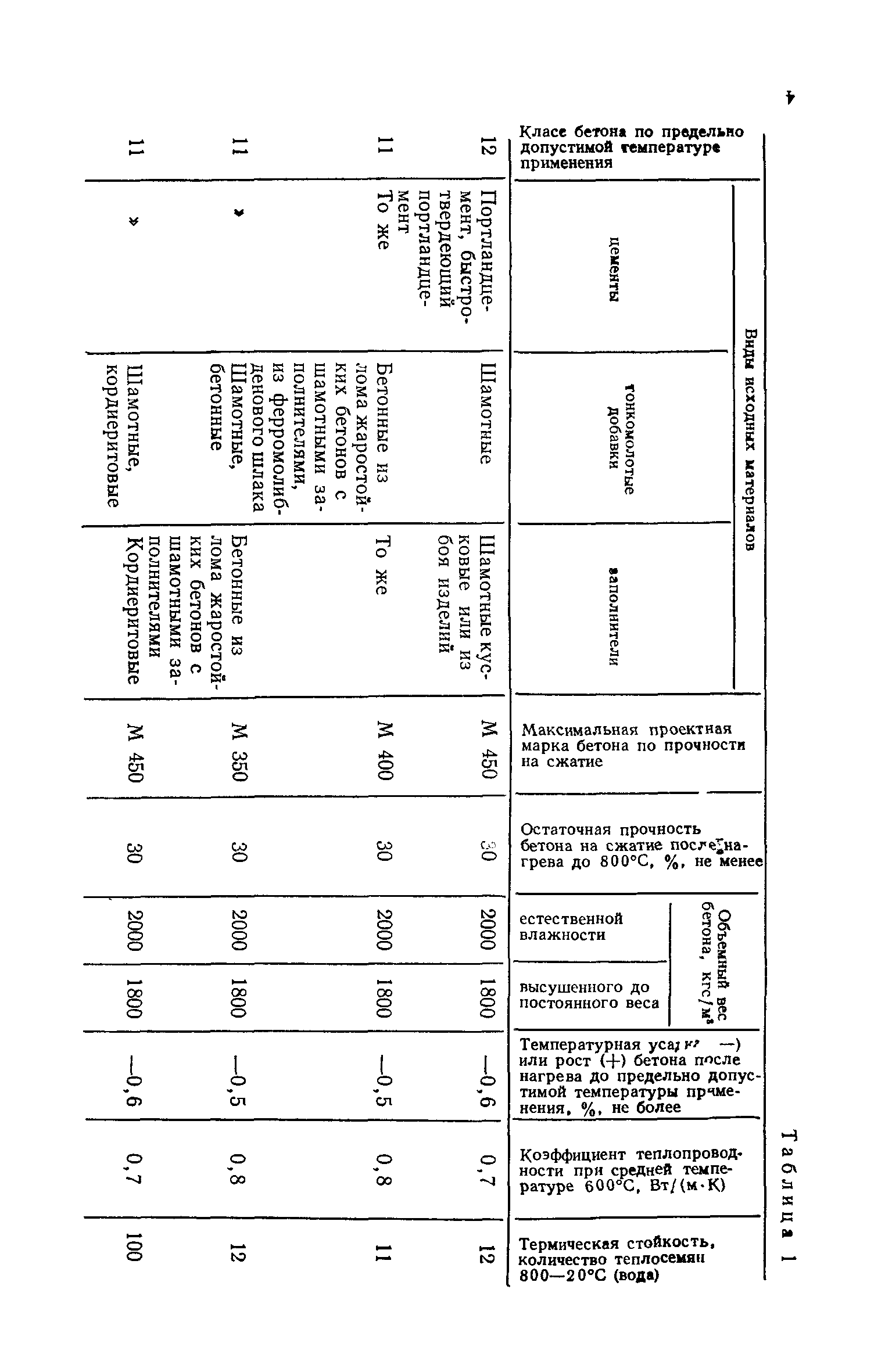 СН 156-79