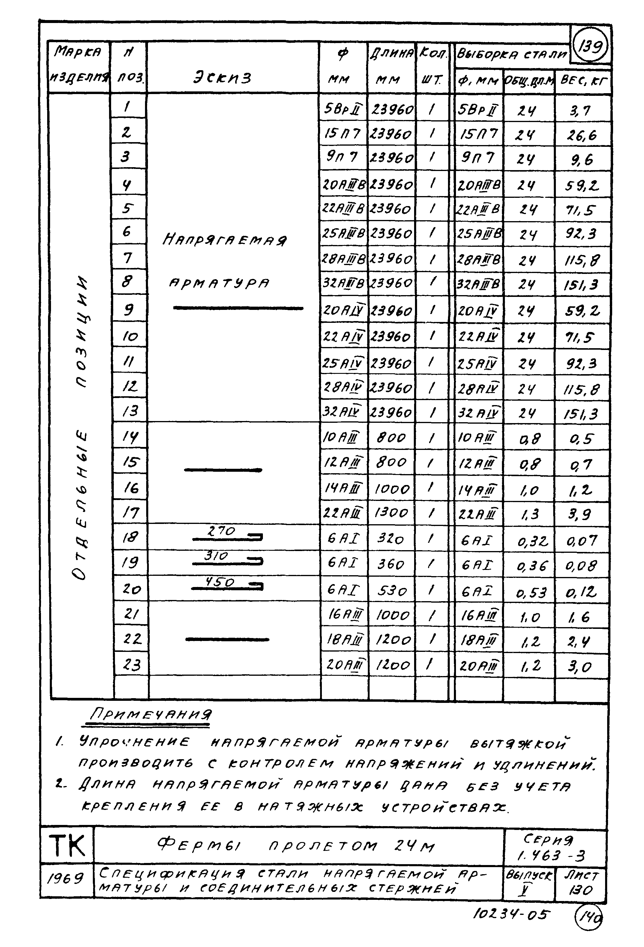 Серия 1.463-3