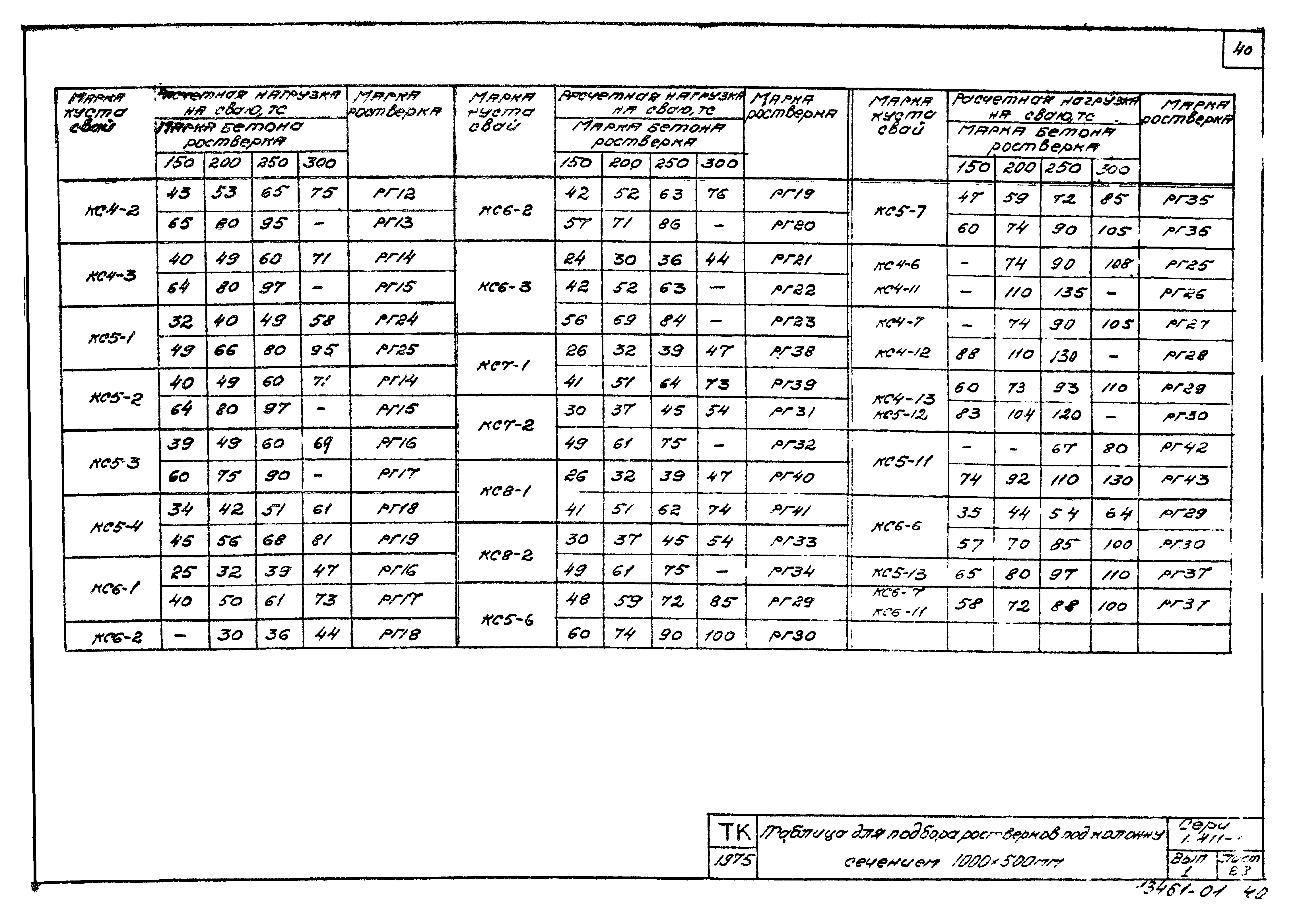 Серия 1.411-1