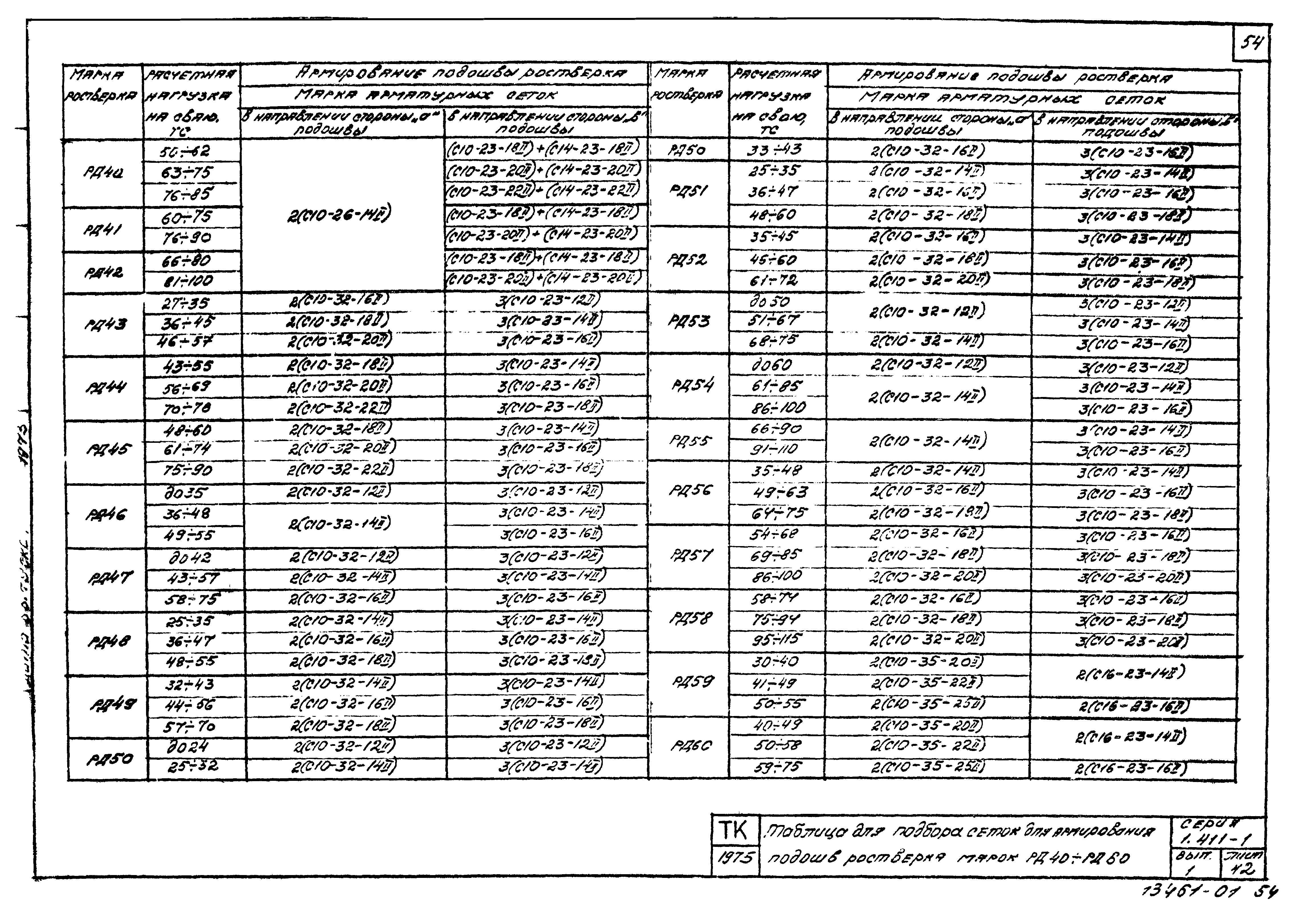 Серия 1.411-1