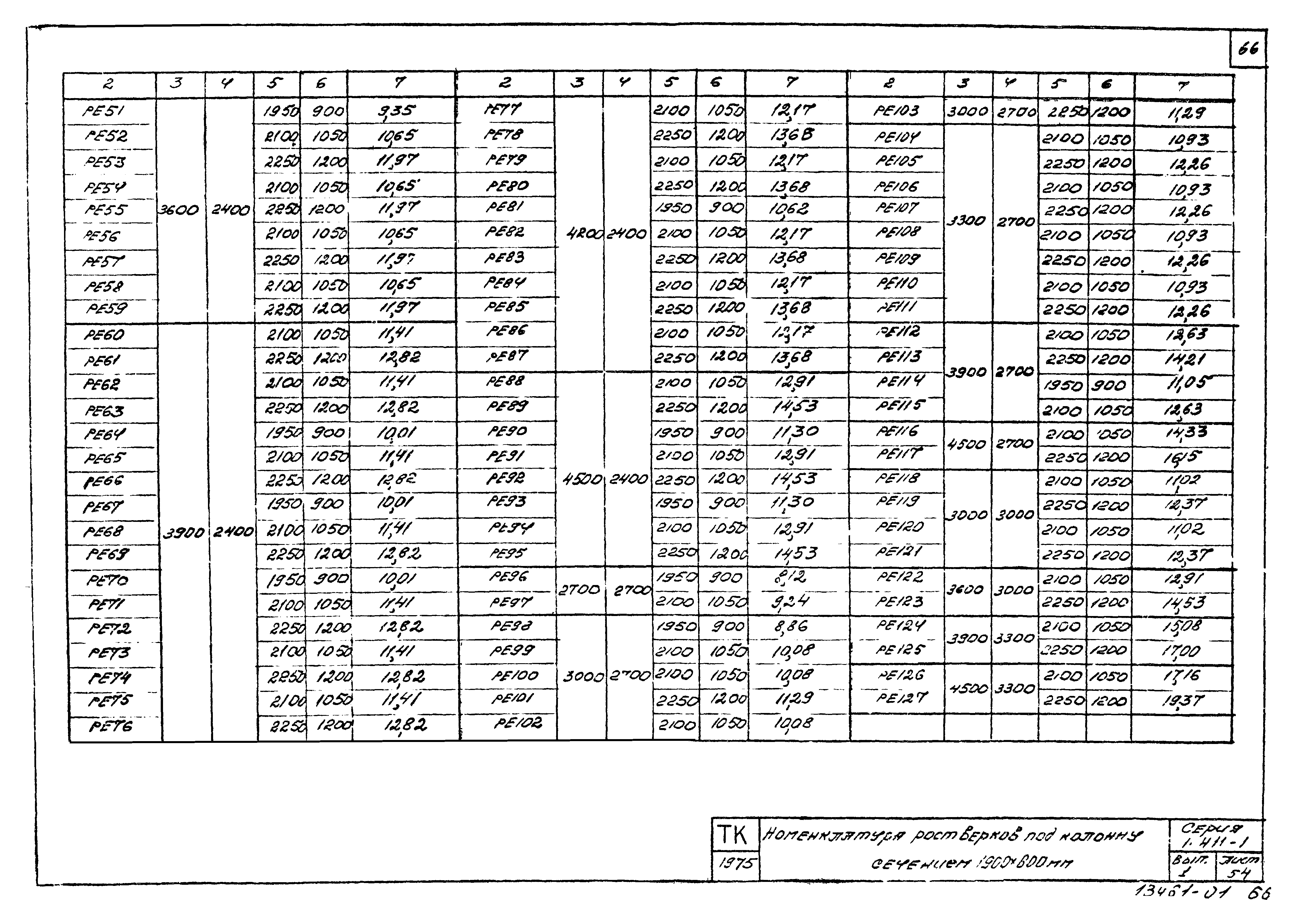 Серия 1.411-1