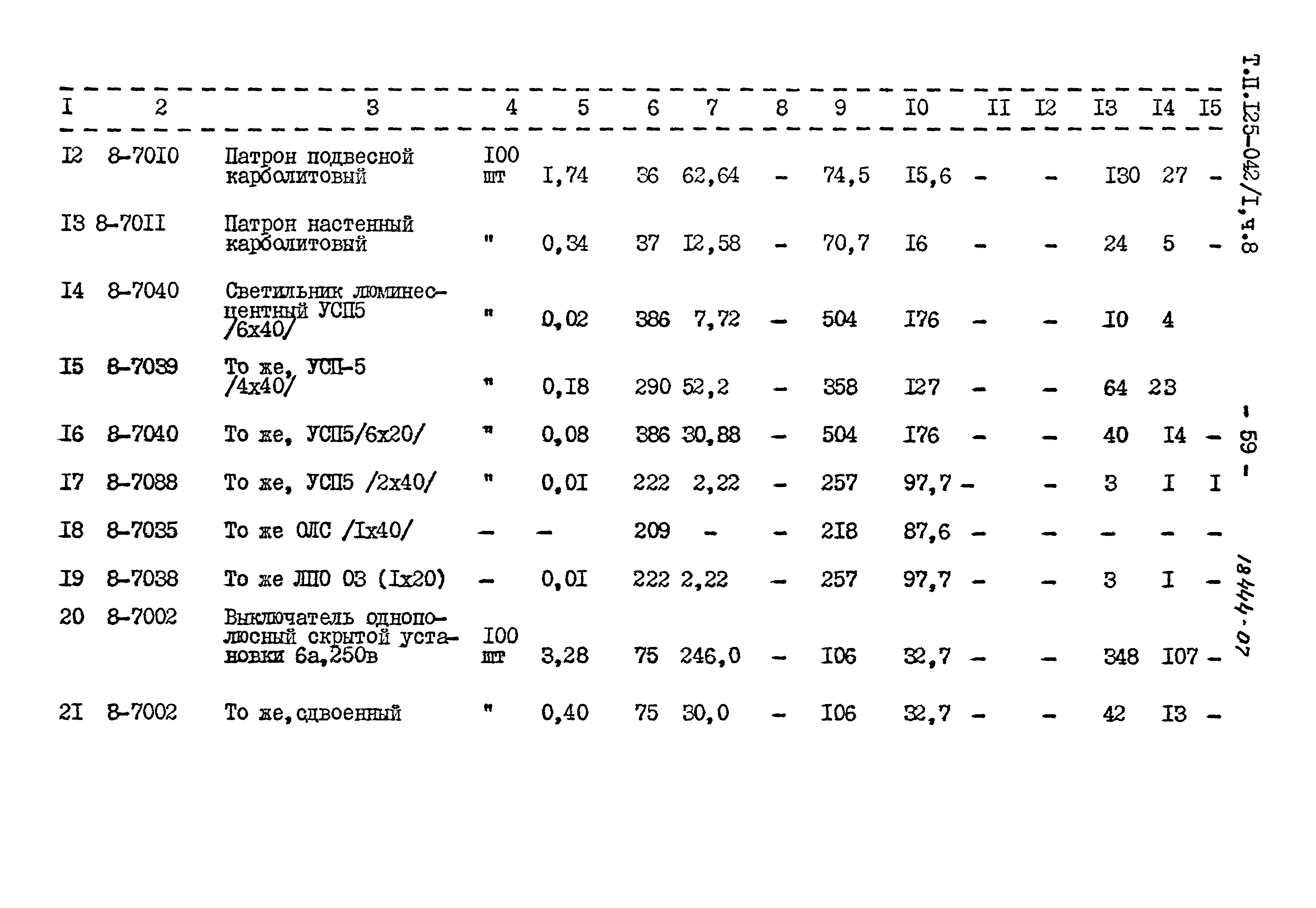 Типовой проект 125-042/1